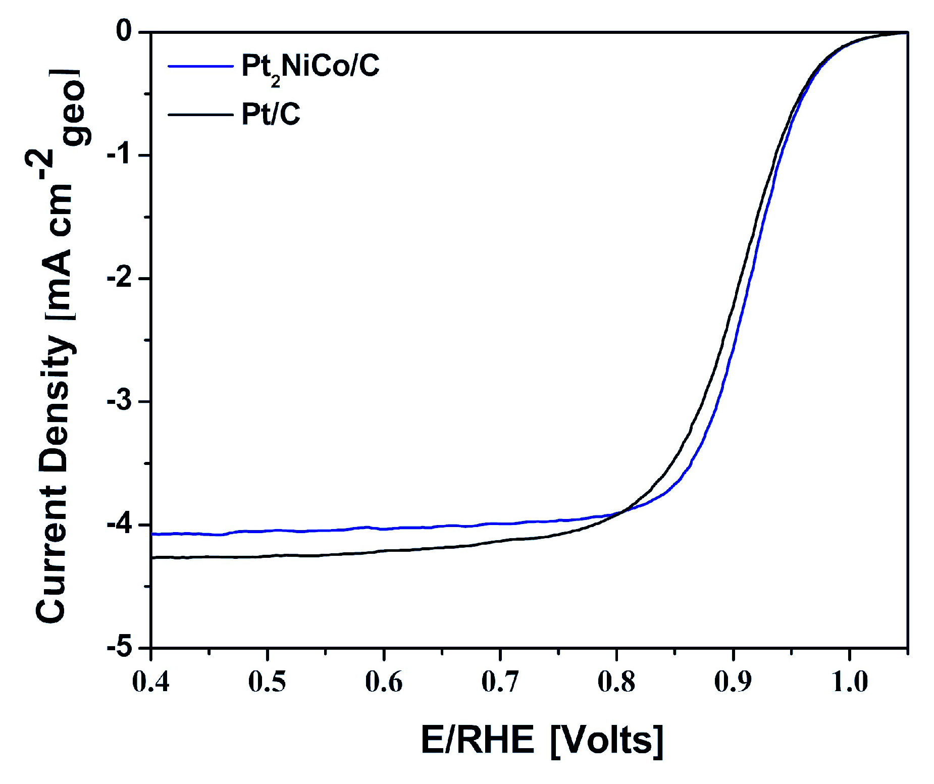 Catalysts 10 00170 g006