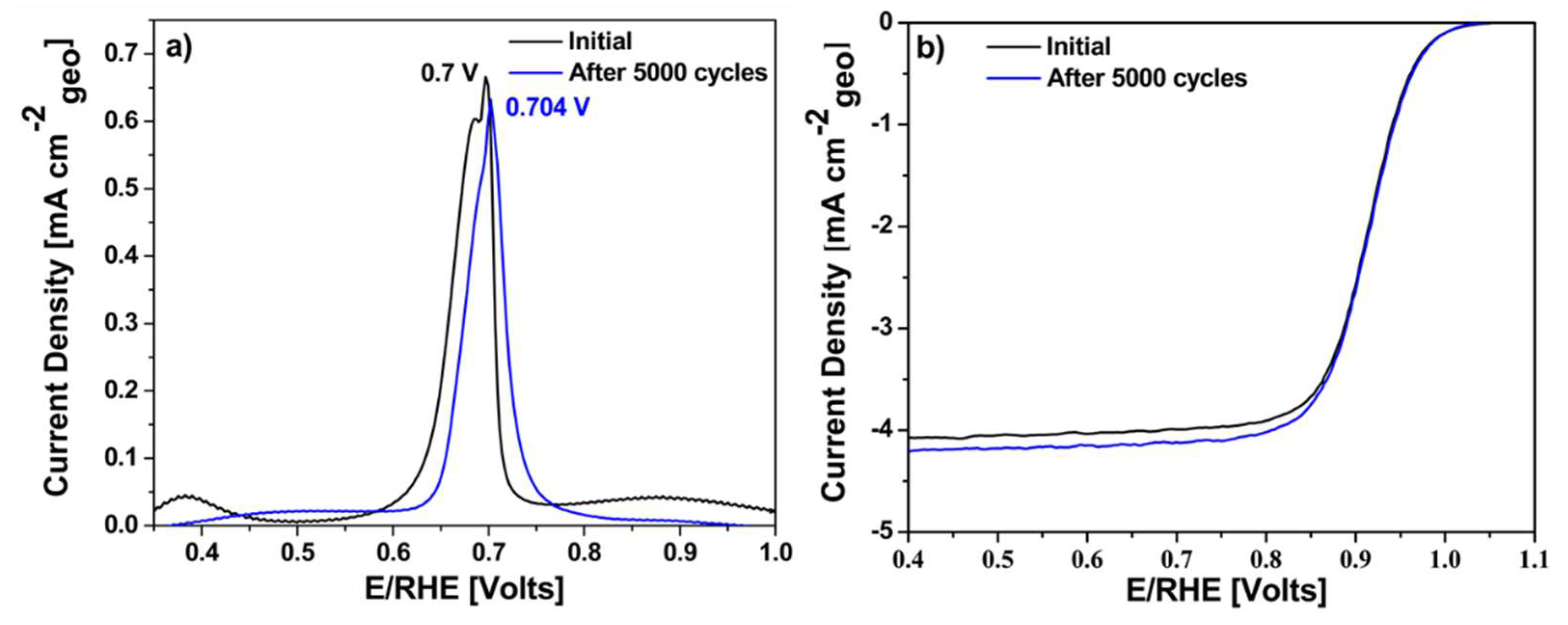 Catalysts 10 00170 g007