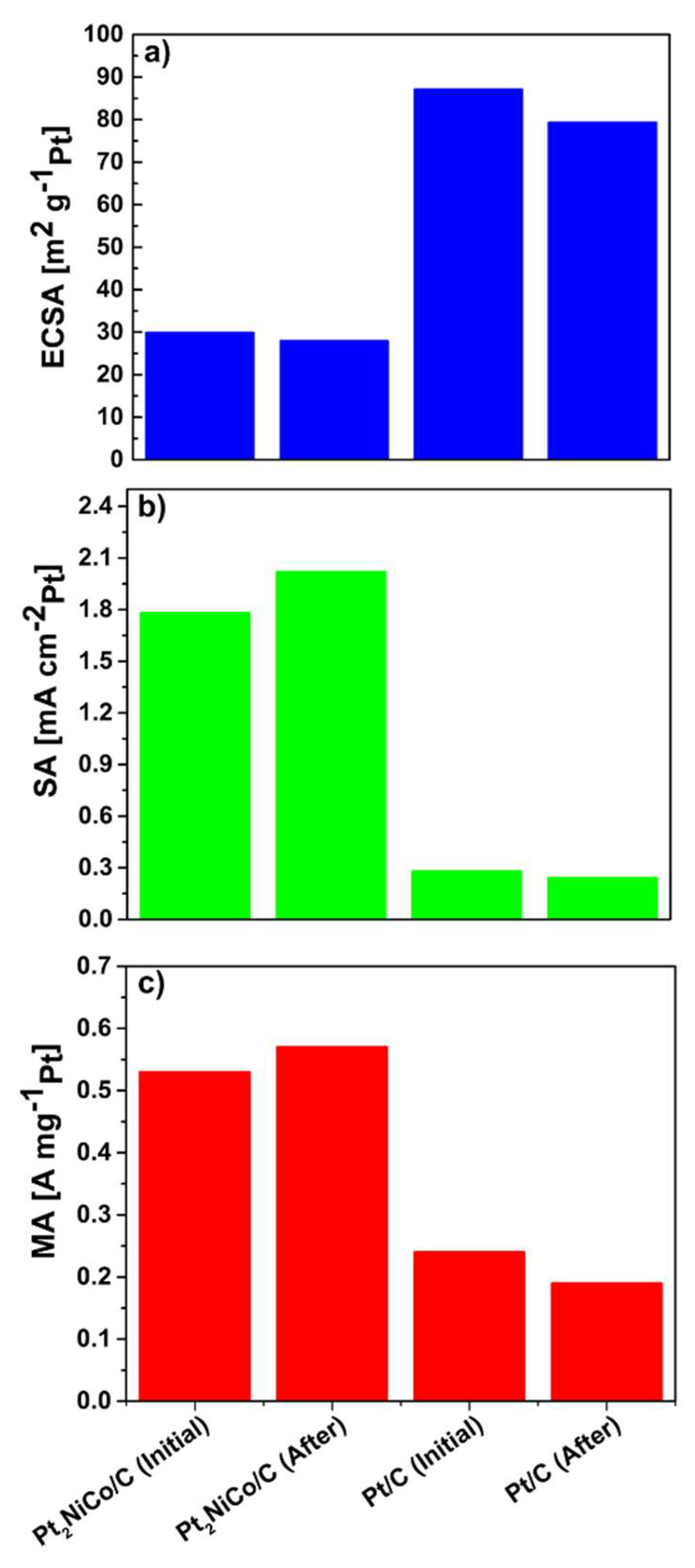 Catalysts 10 00170 g008