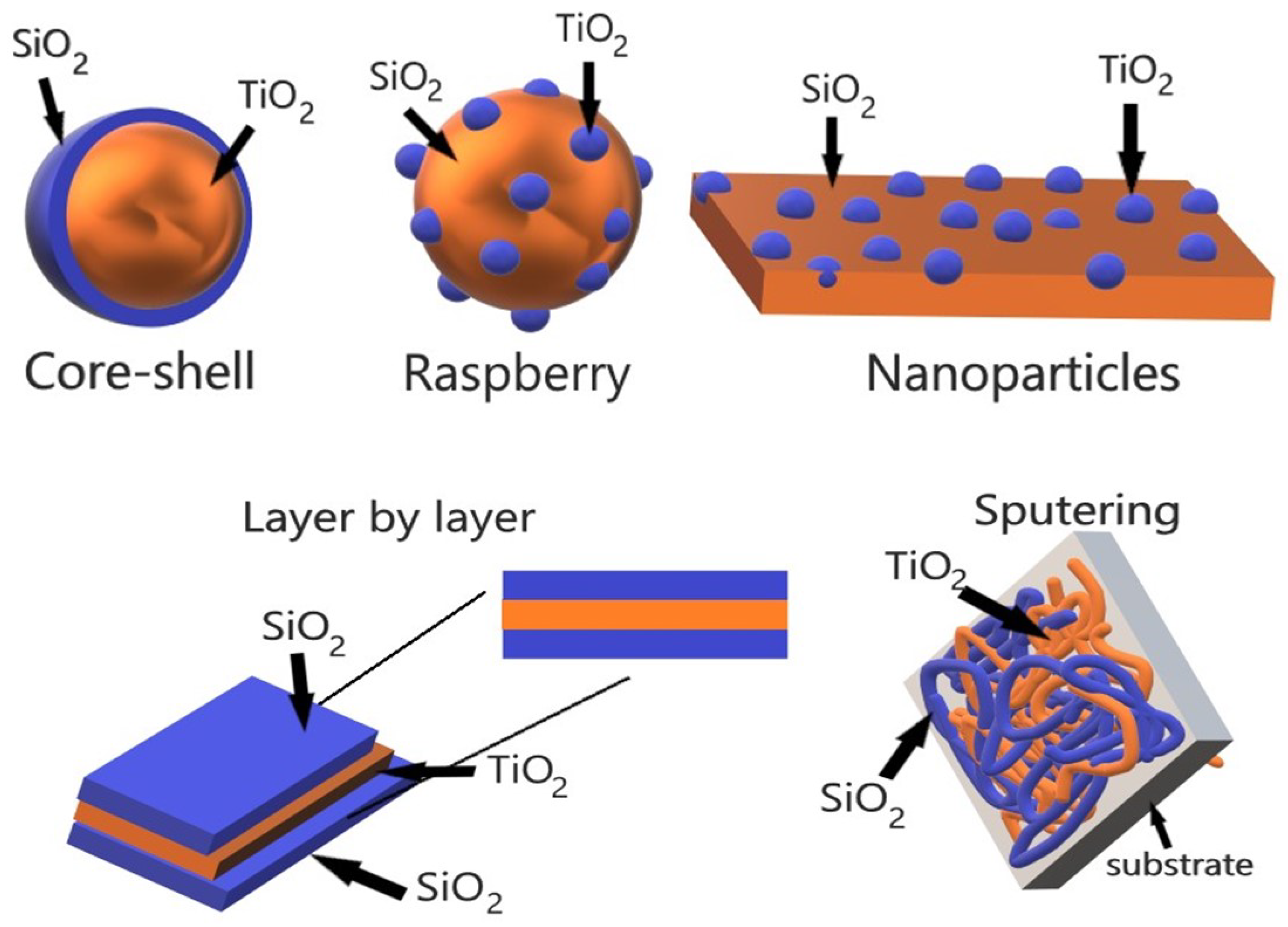 Catalysts 10 00171 g003