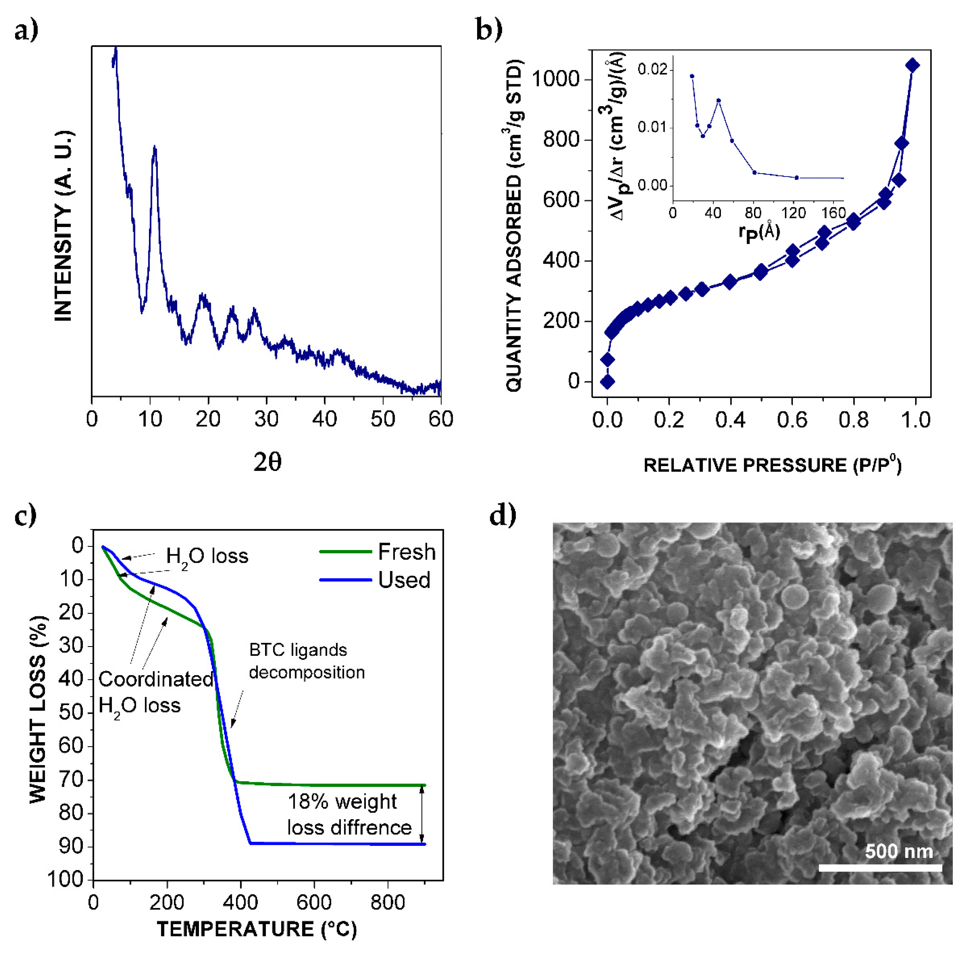 Catalysts 10 00172 g001 Catalysts 10 00172 g001