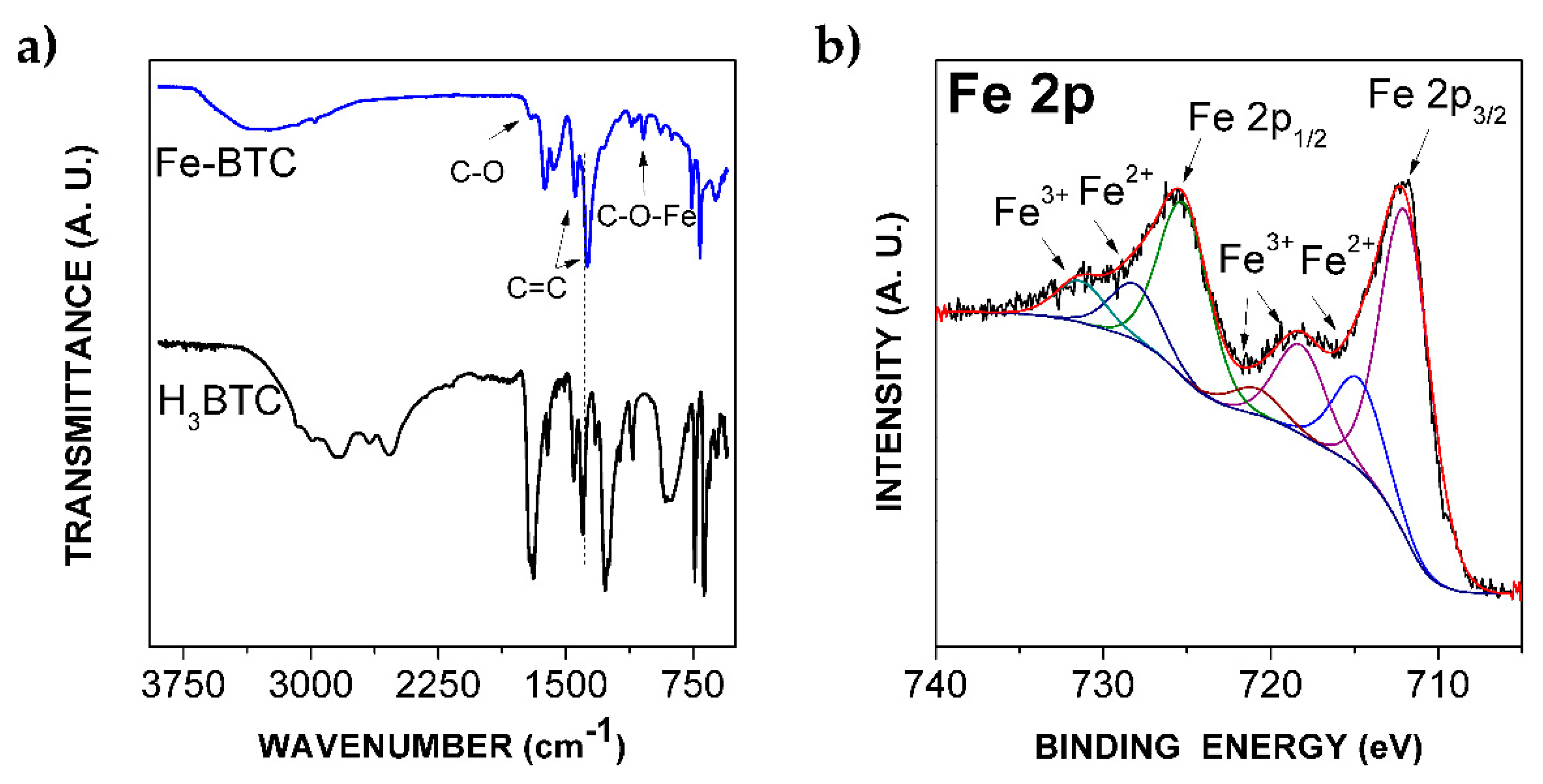 Catalysts 10 00172 g002 Catalysts 10 00172 g002