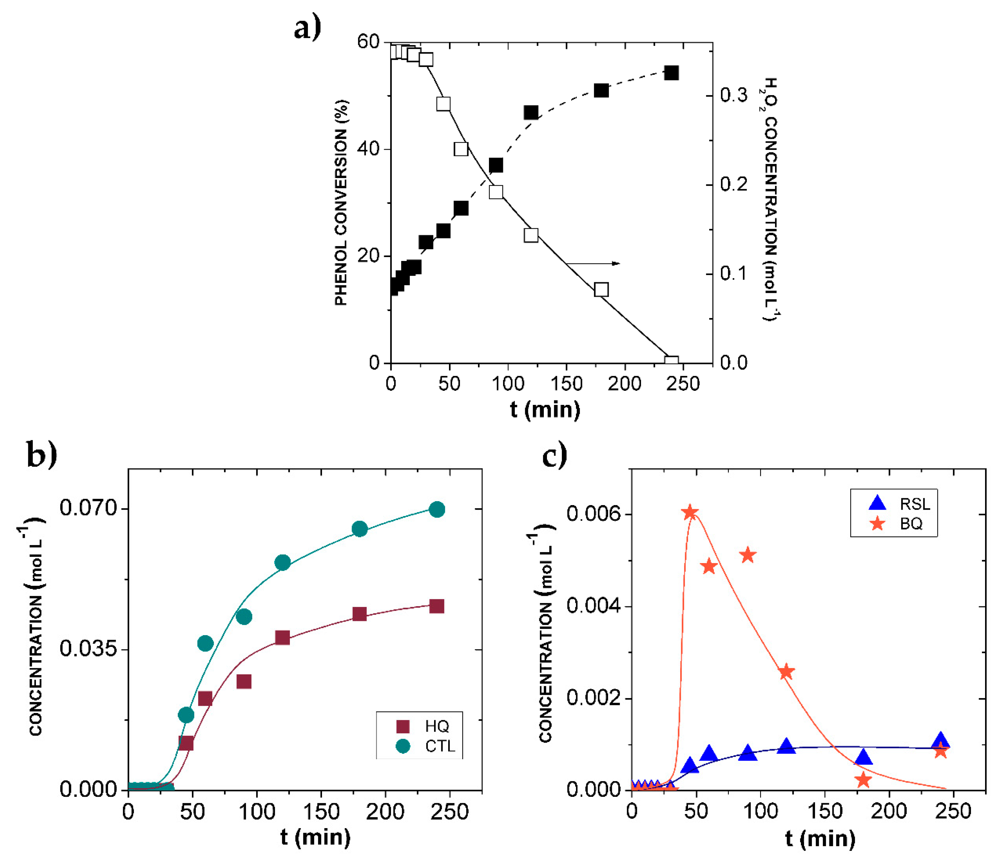 Catalysts 10 00172 g003 Catalysts 10 00172 g003