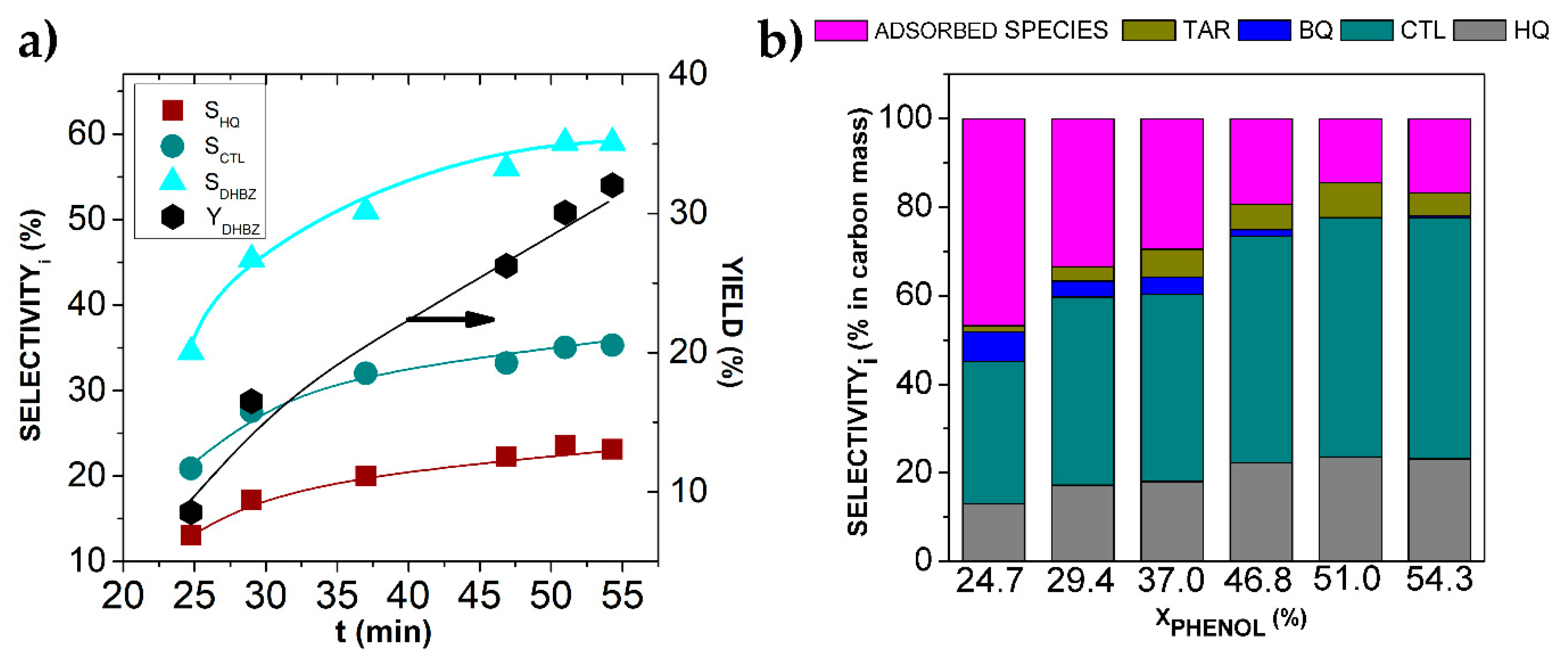 Catalysts 10 00172 g004 Catalysts 10 00172 g004