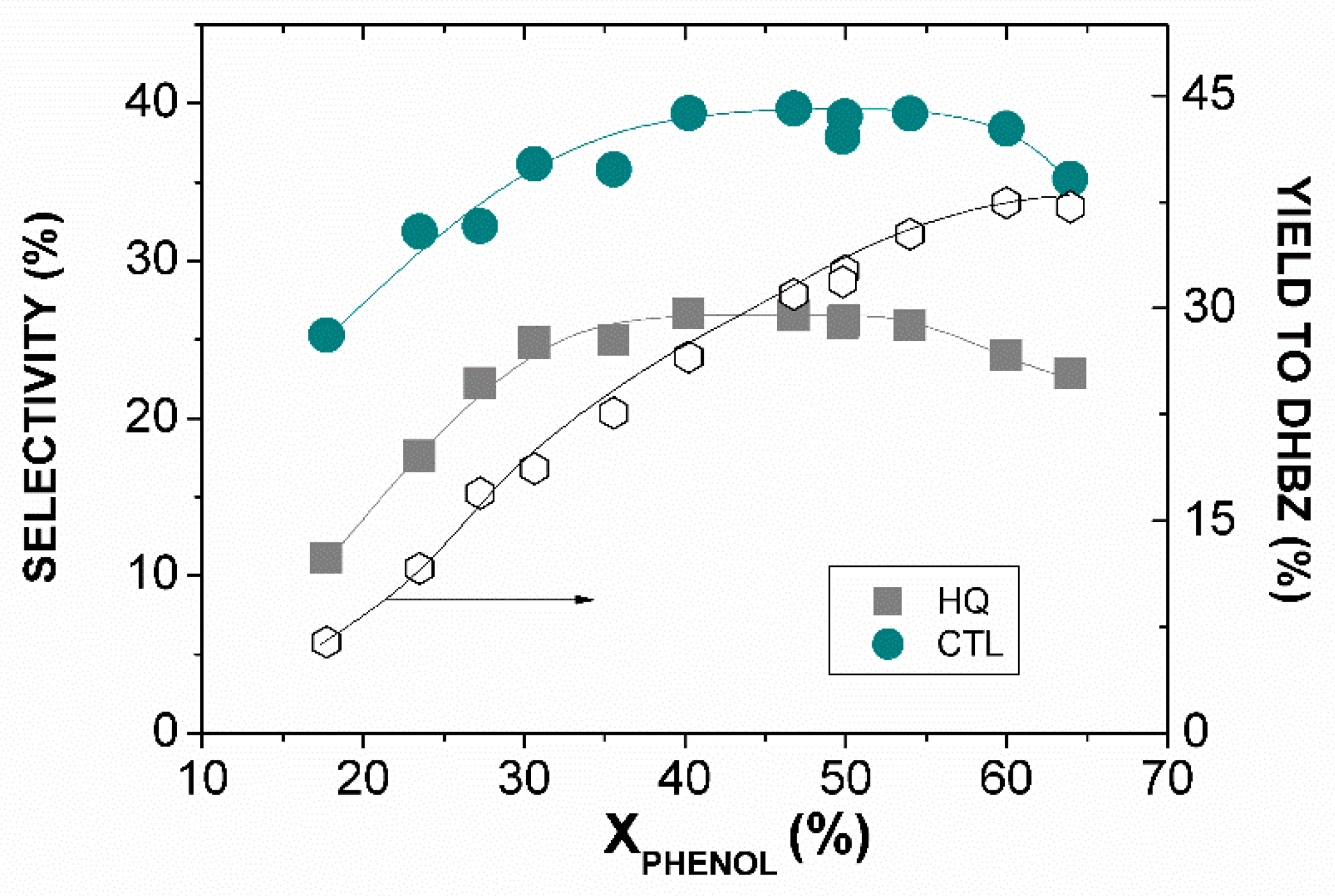 Catalysts 10 00172 g005 Catalysts 10 00172 g005