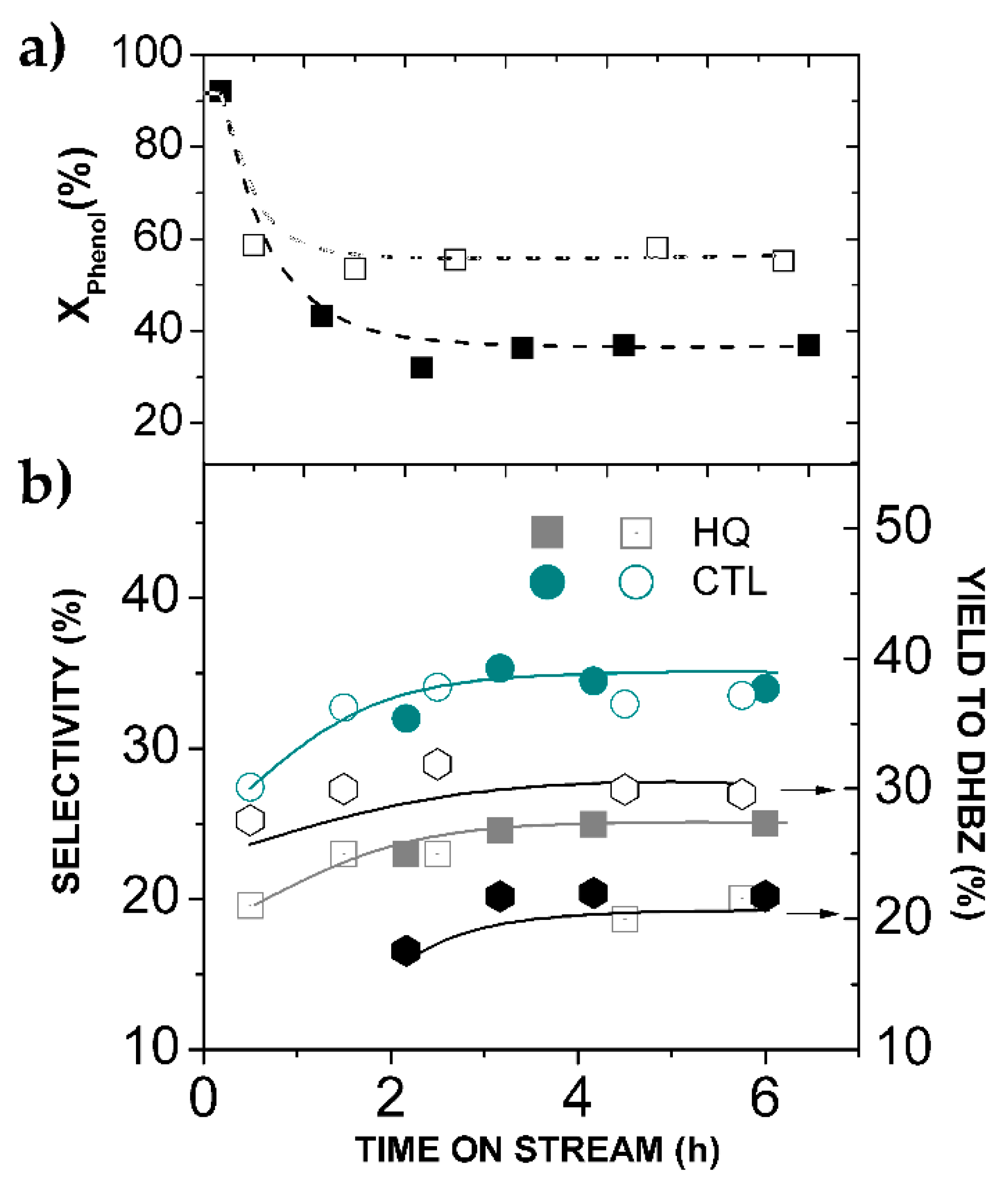 Catalysts 10 00172 g006 Catalysts 10 00172 g006