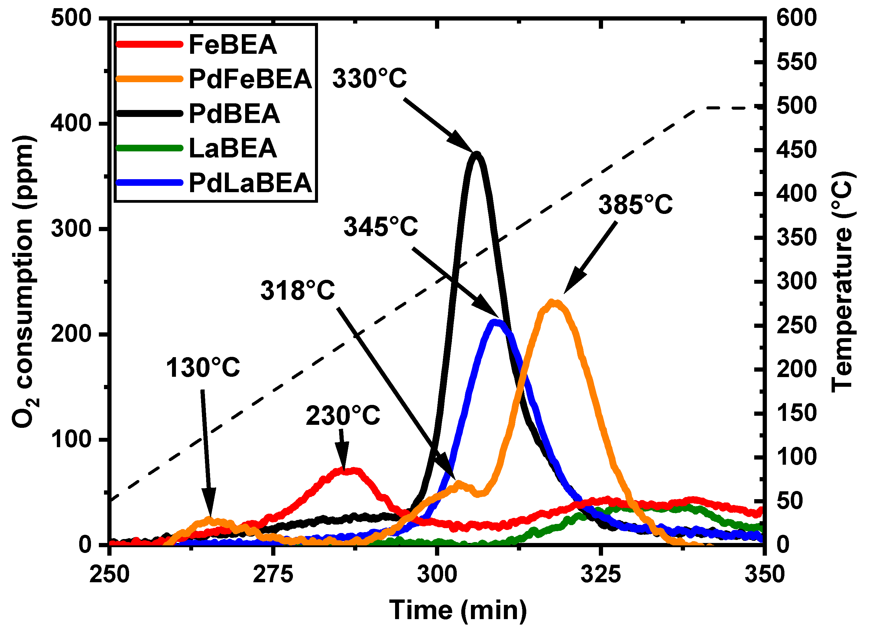 Catalysts 10 00173 g001 Catalysts 10 00173 g001