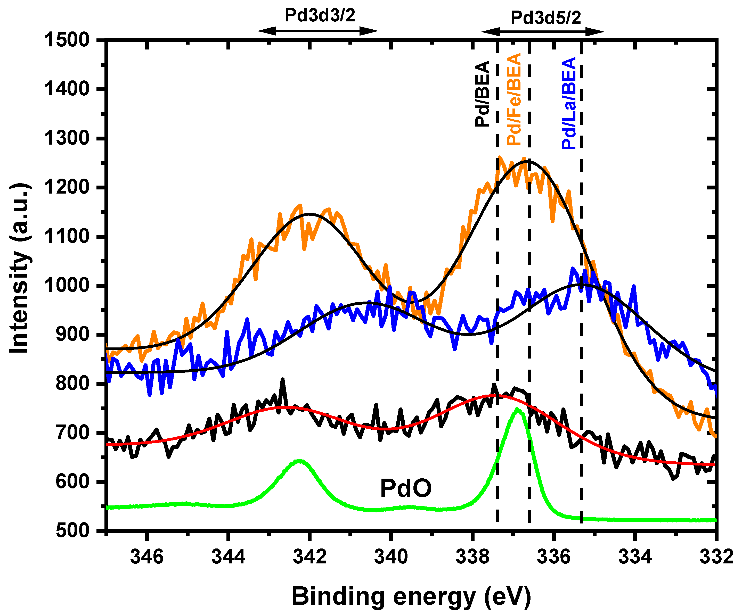Catalysts 10 00173 g002 Catalysts 10 00173 g002