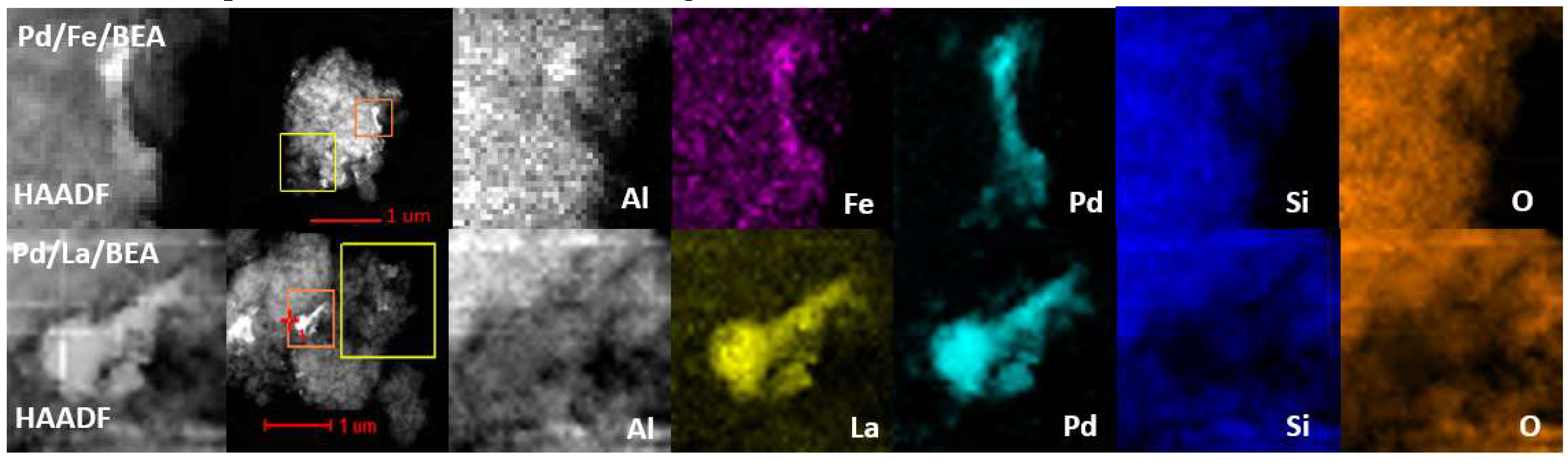 Catalysts 10 00173 g003 Catalysts 10 00173 g003