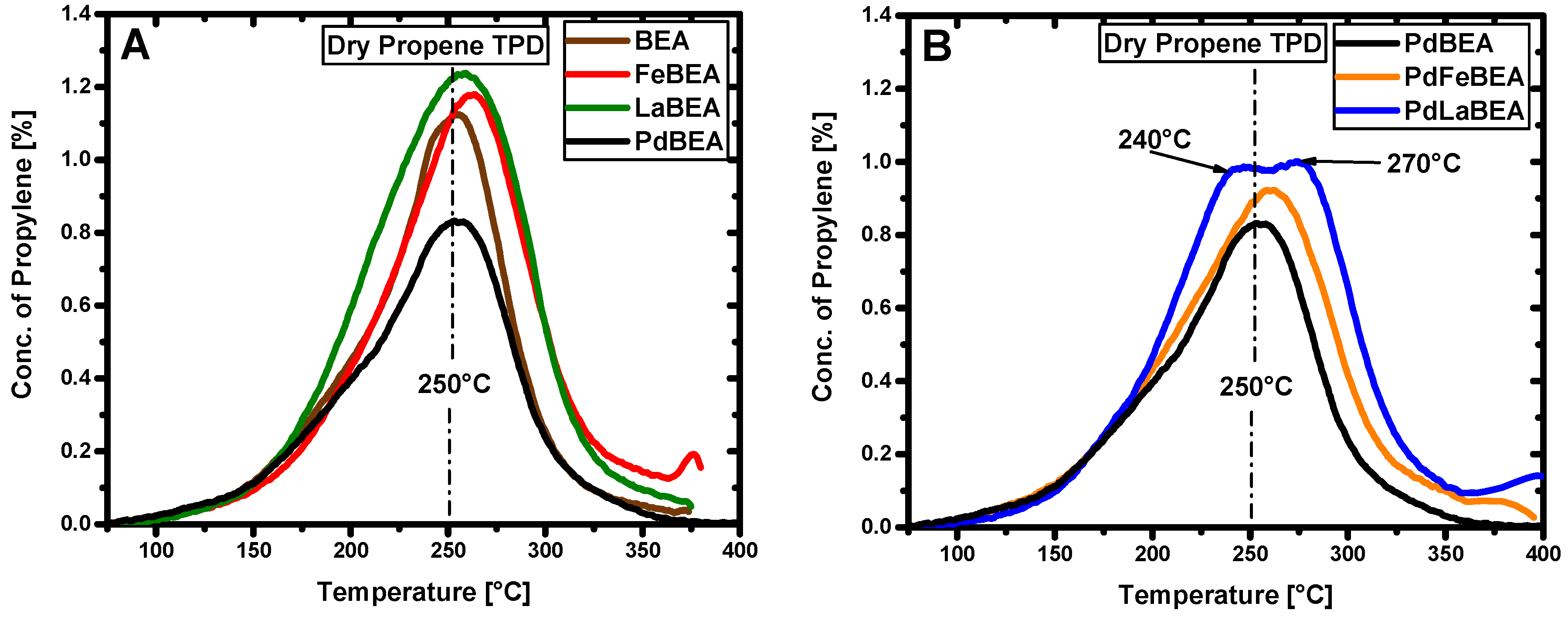 Catalysts 10 00173 g004 Catalysts 10 00173 g004