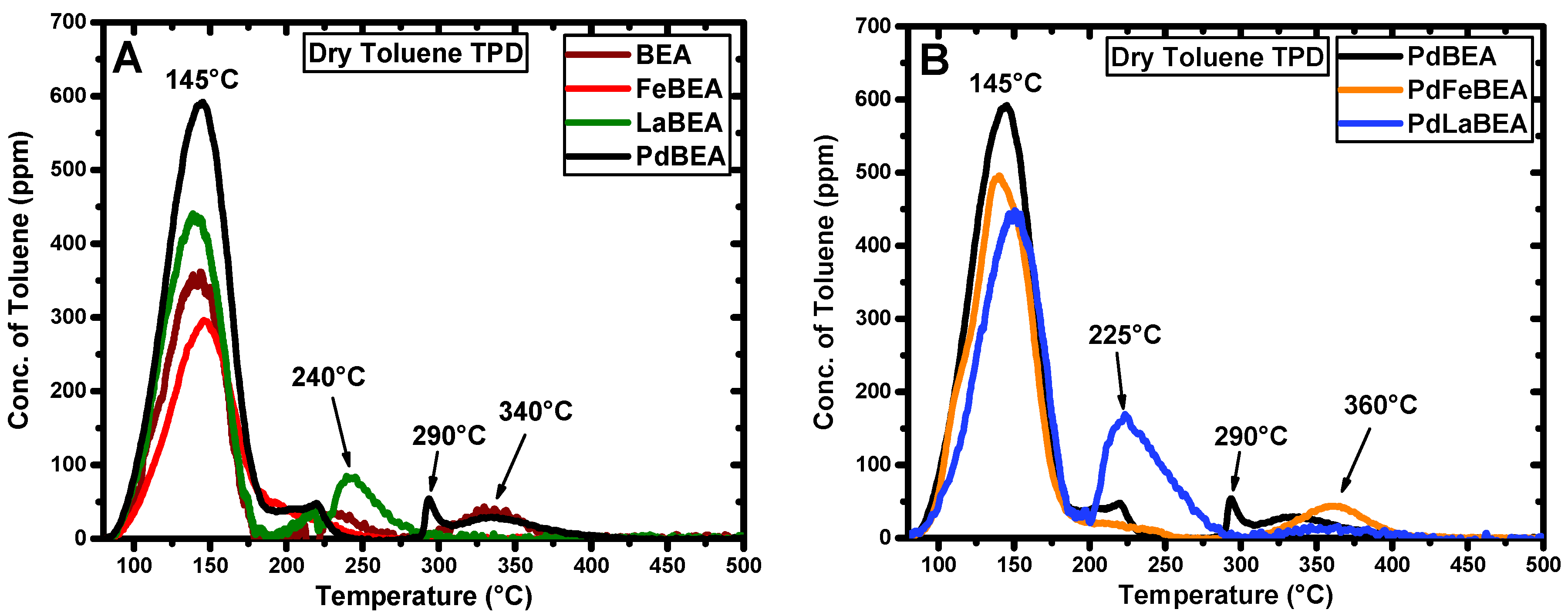 Catalysts 10 00173 g005 Catalysts 10 00173 g005