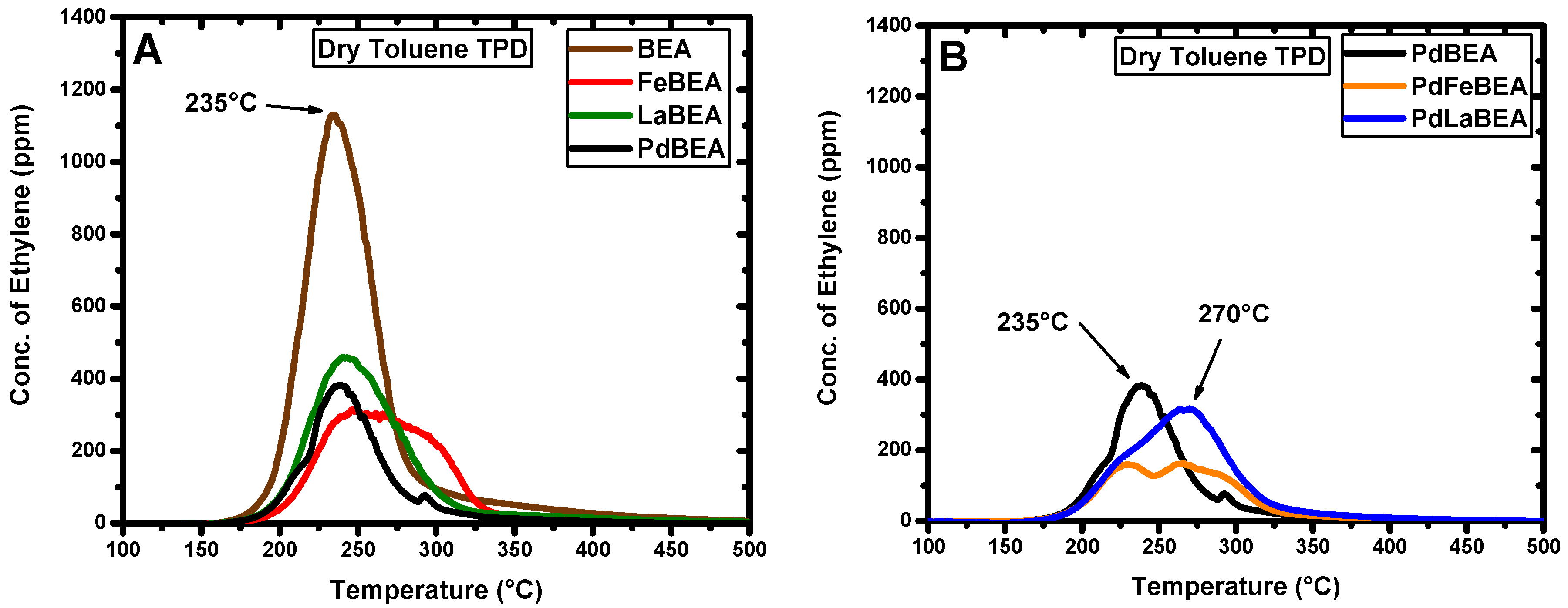 Catalysts 10 00173 g006 Catalysts 10 00173 g006