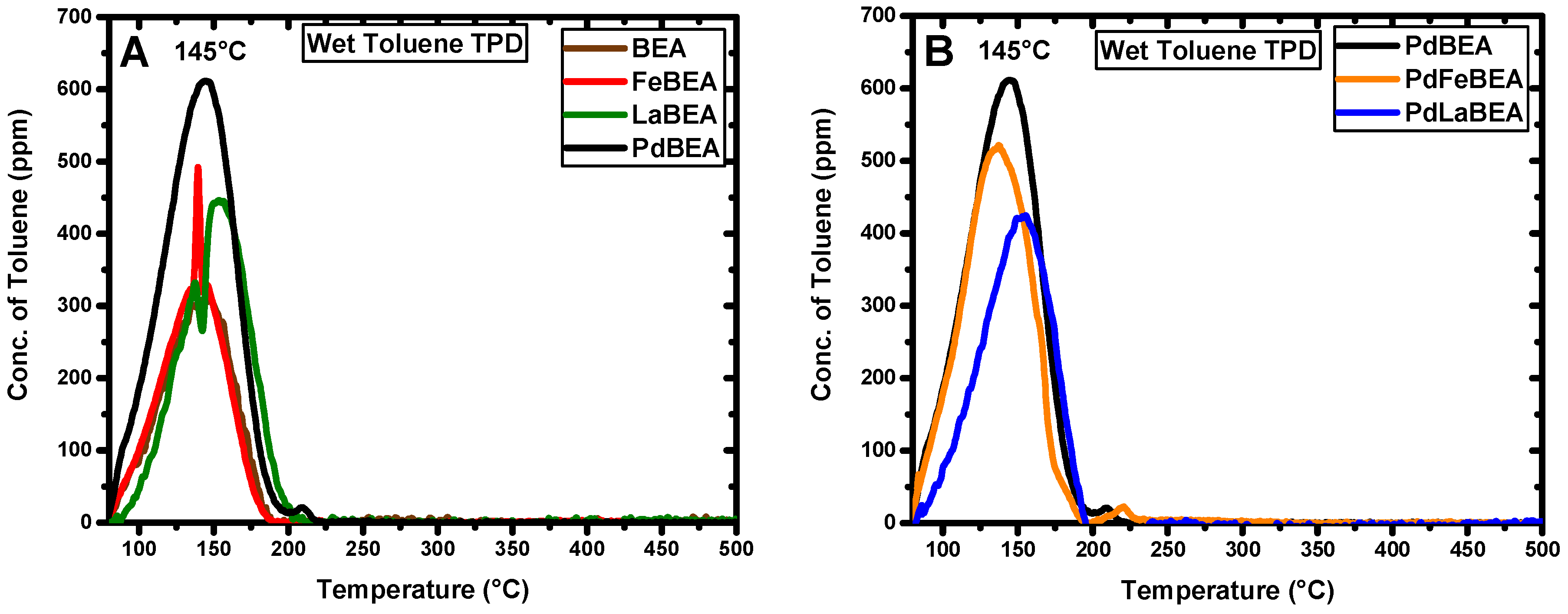 Catalysts 10 00173 g008 Catalysts 10 00173 g008