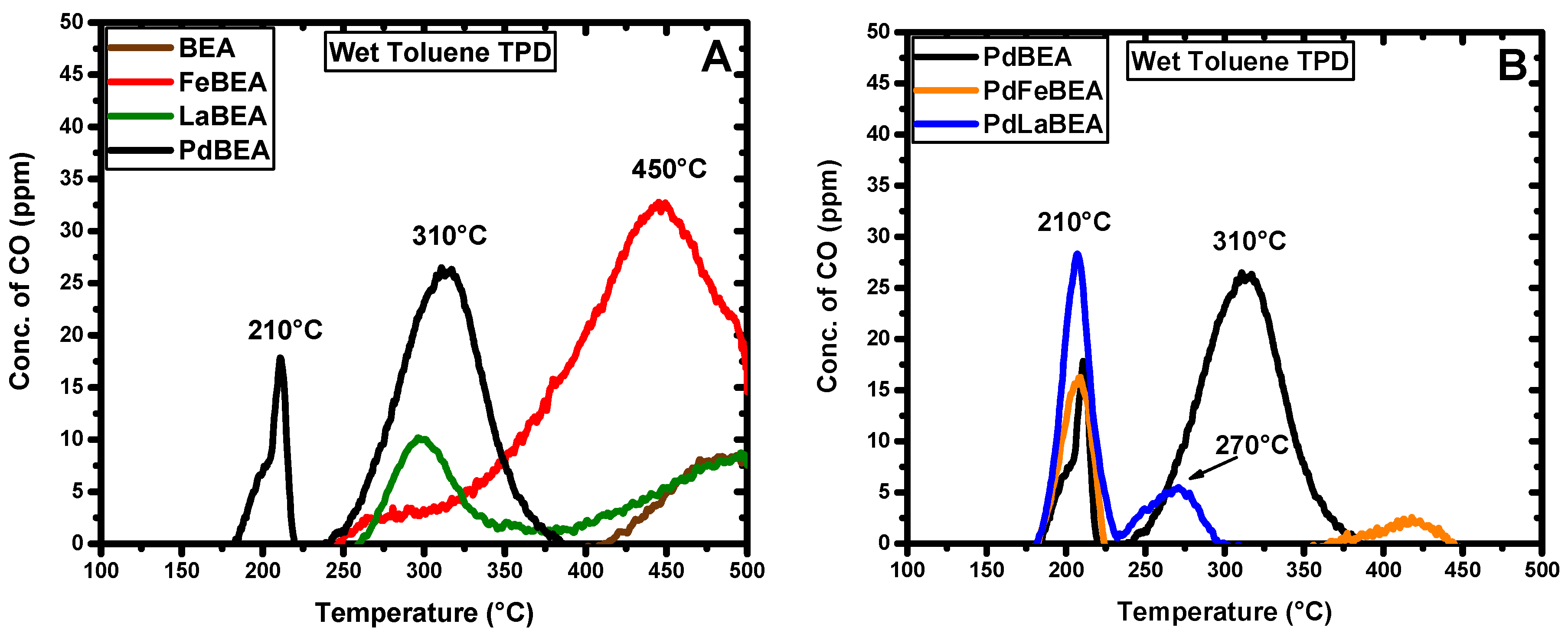 Catalysts 10 00173 g010 Catalysts 10 00173 g010