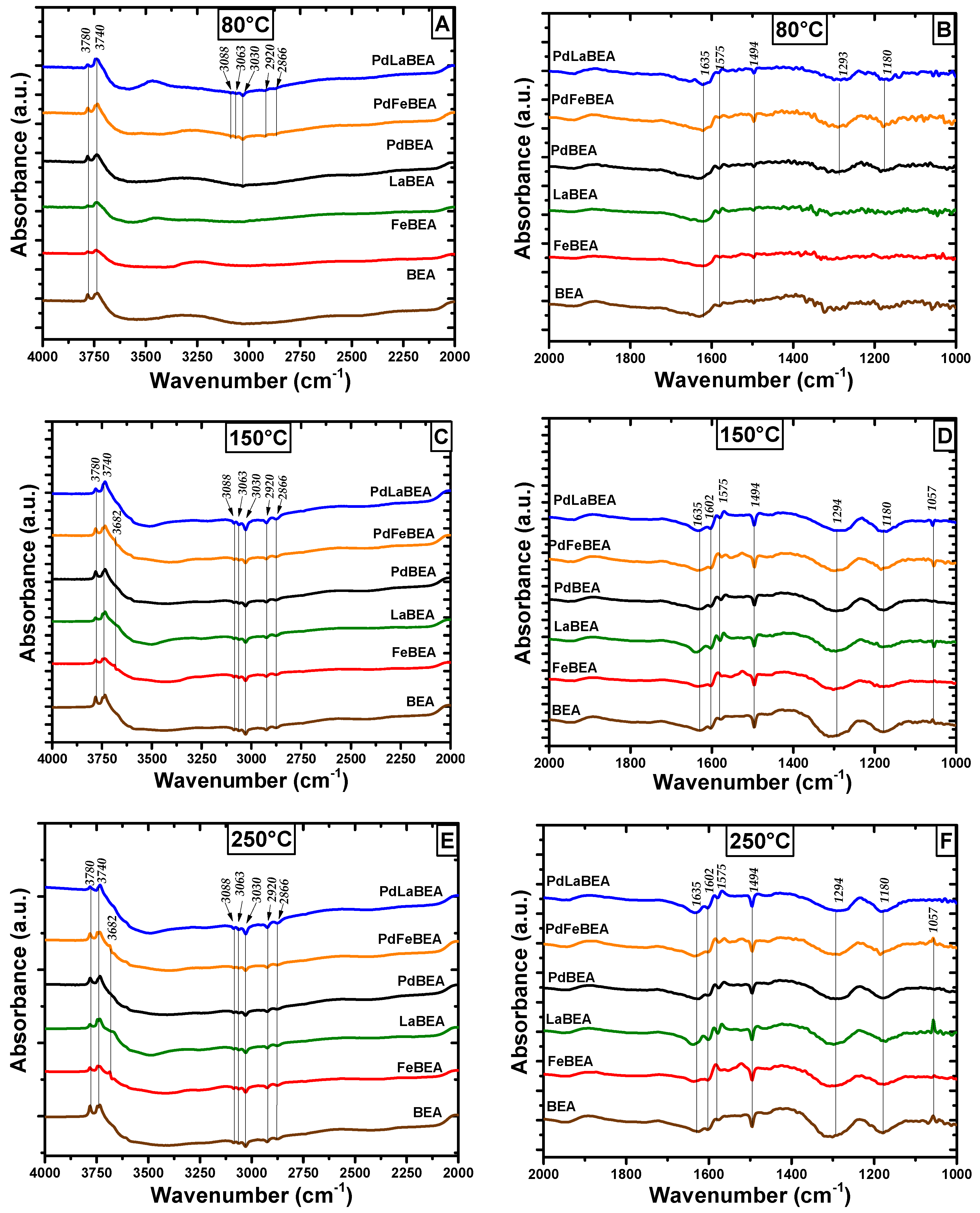 Catalysts 10 00173 g011a Catalysts 10 00173 g011a