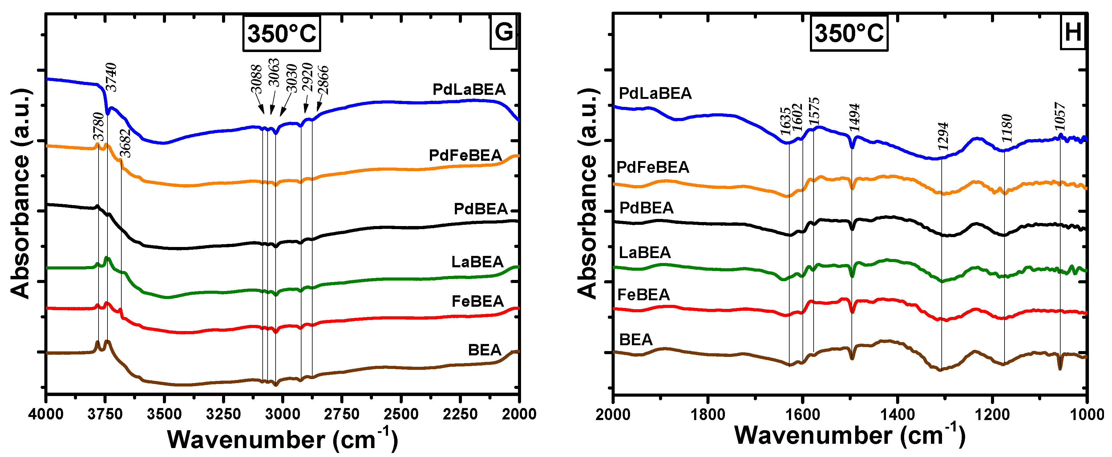 Catalysts 10 00173 g011b Catalysts 10 00173 g011b