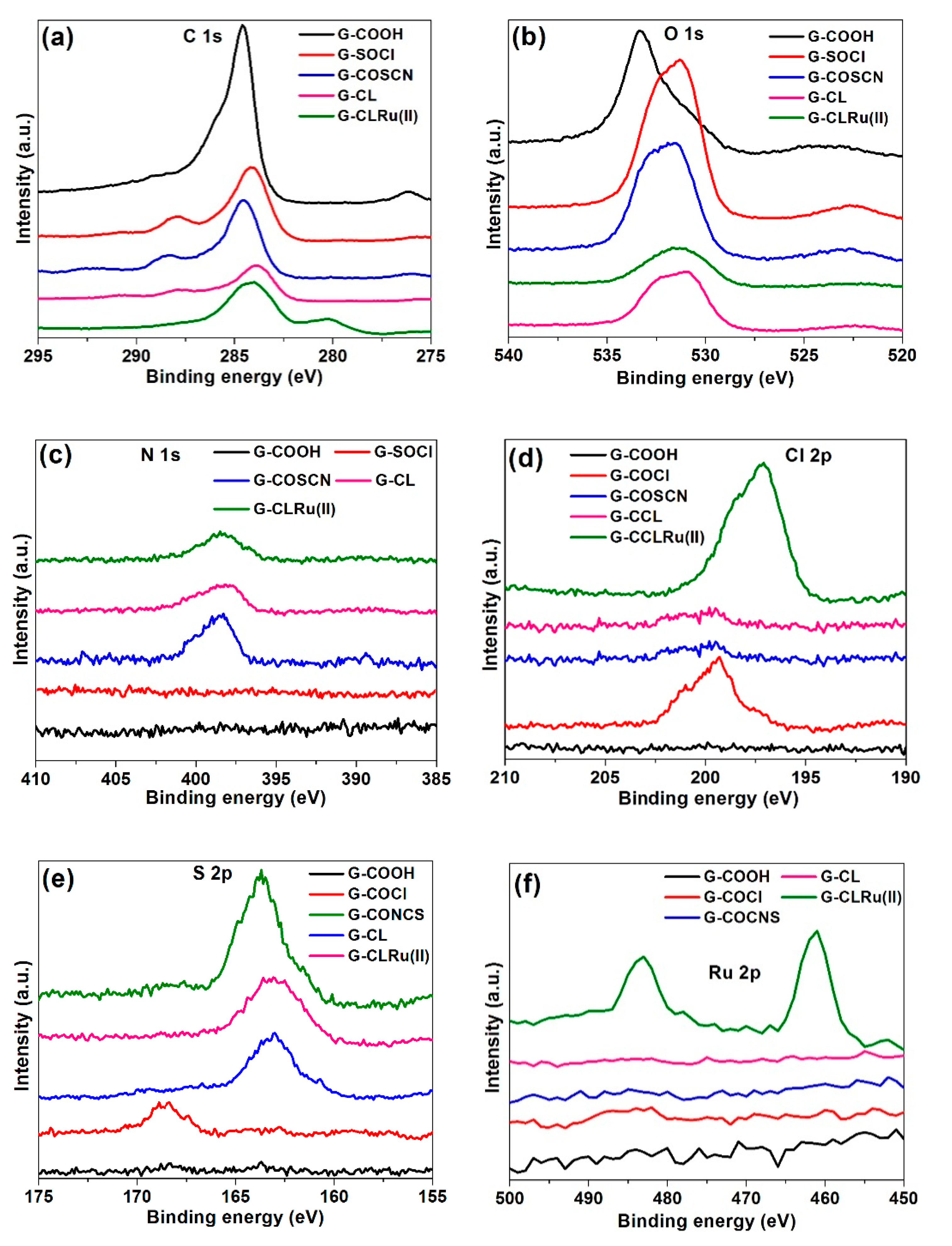 Catalysts 10 00175 g006