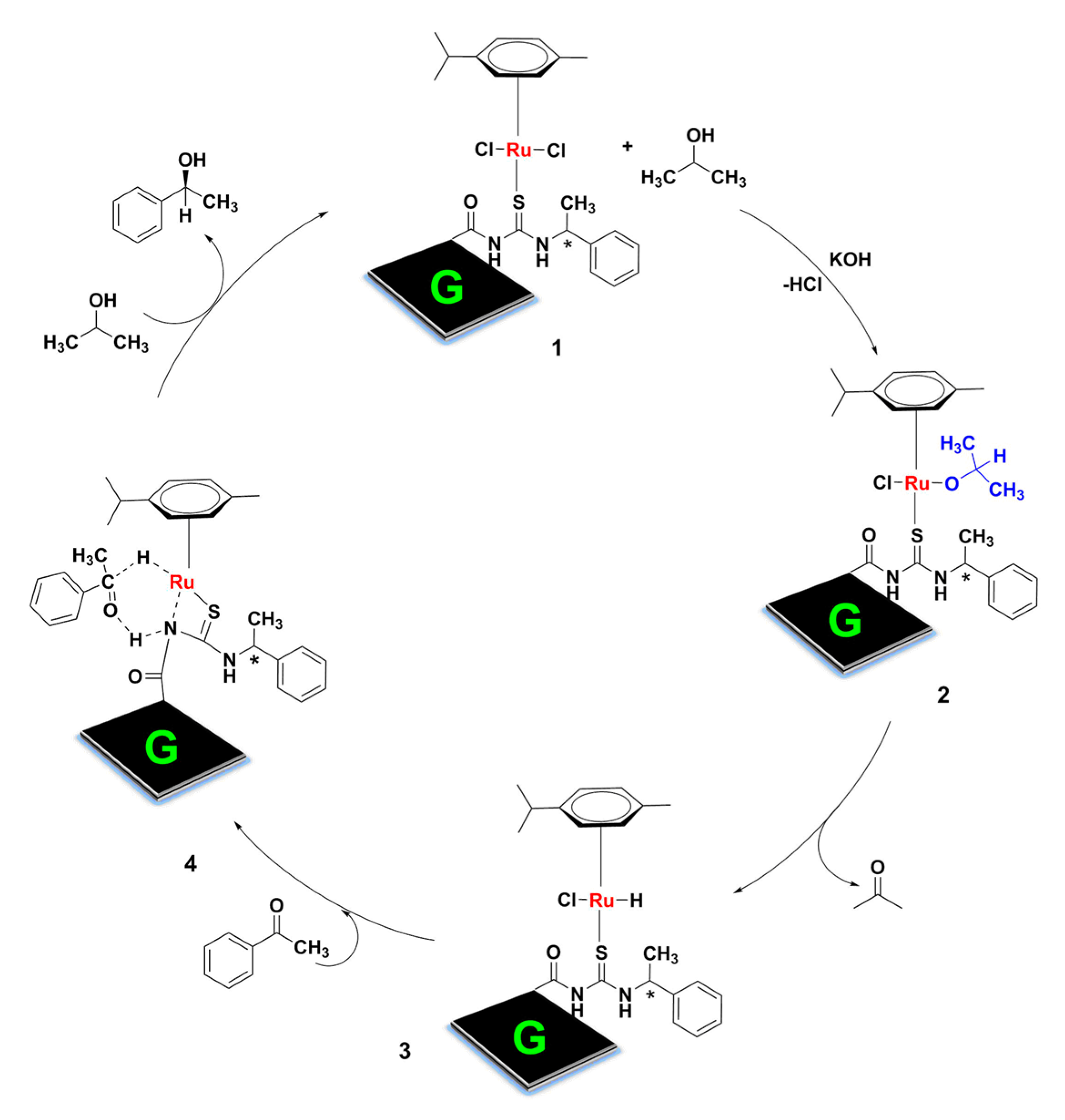 Catalysts 10 00175 g008