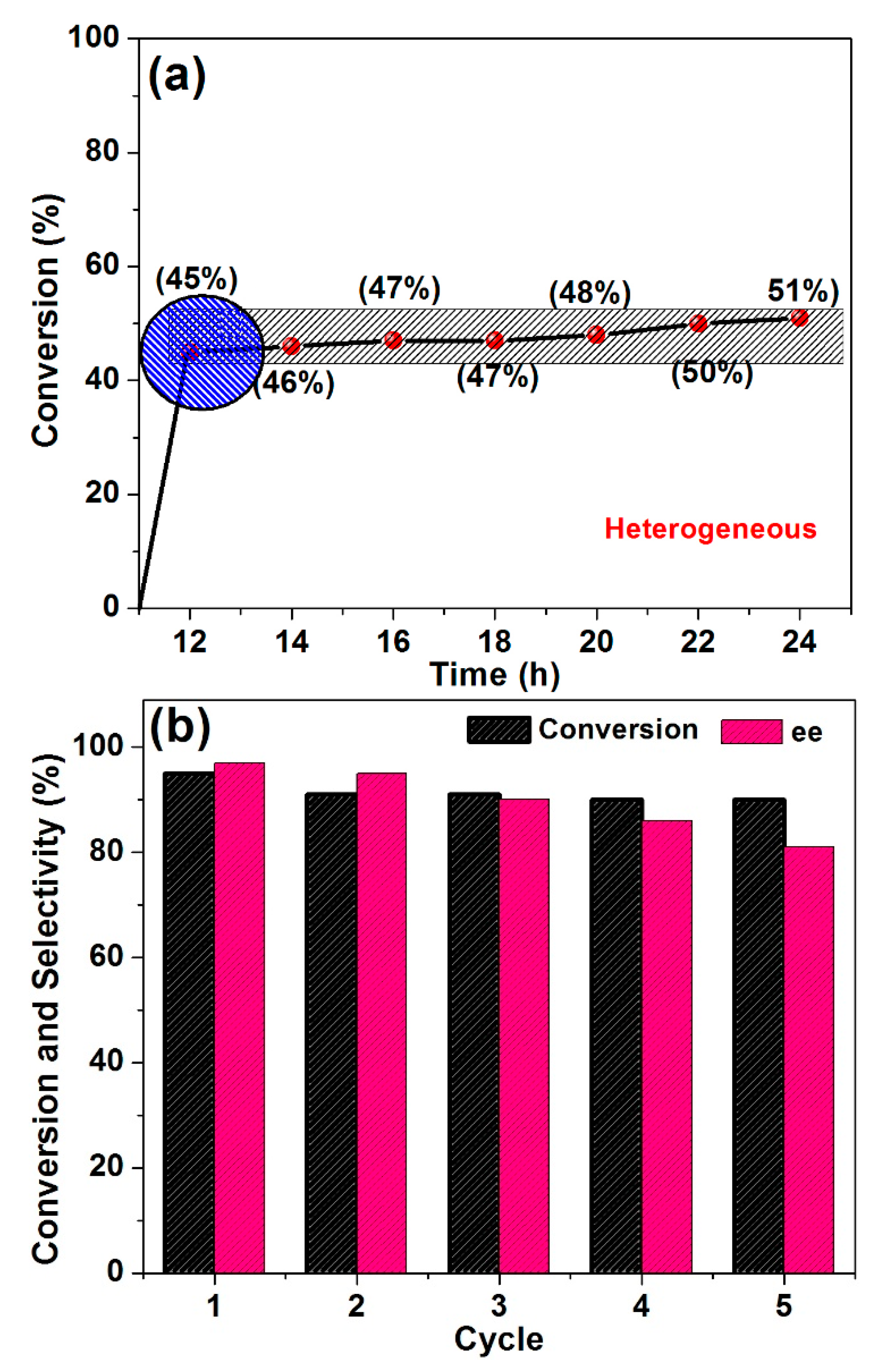 Catalysts 10 00175 g009