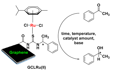 Catalysts 10 00175 i001