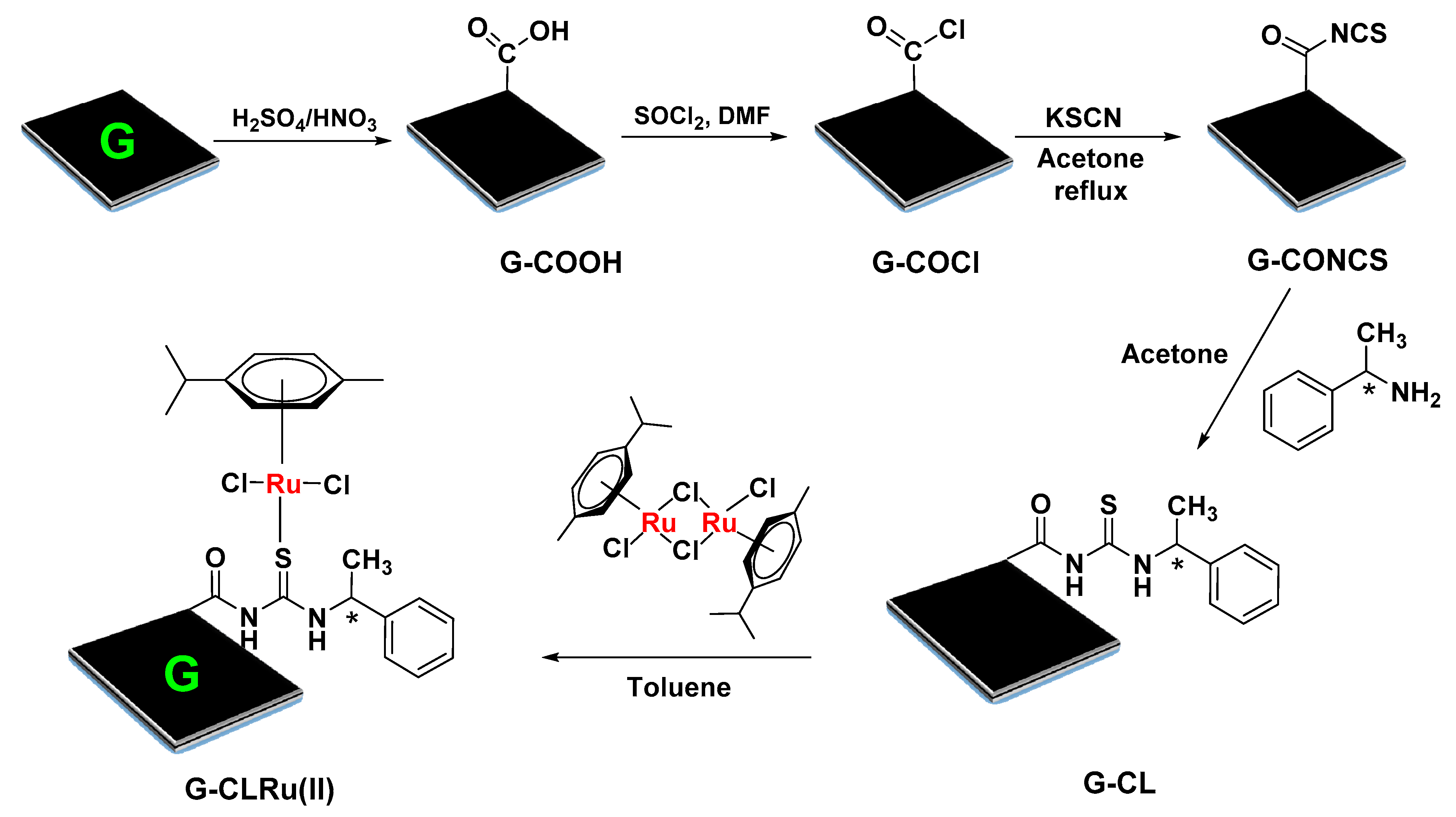 Catalysts 10 00175 sch001