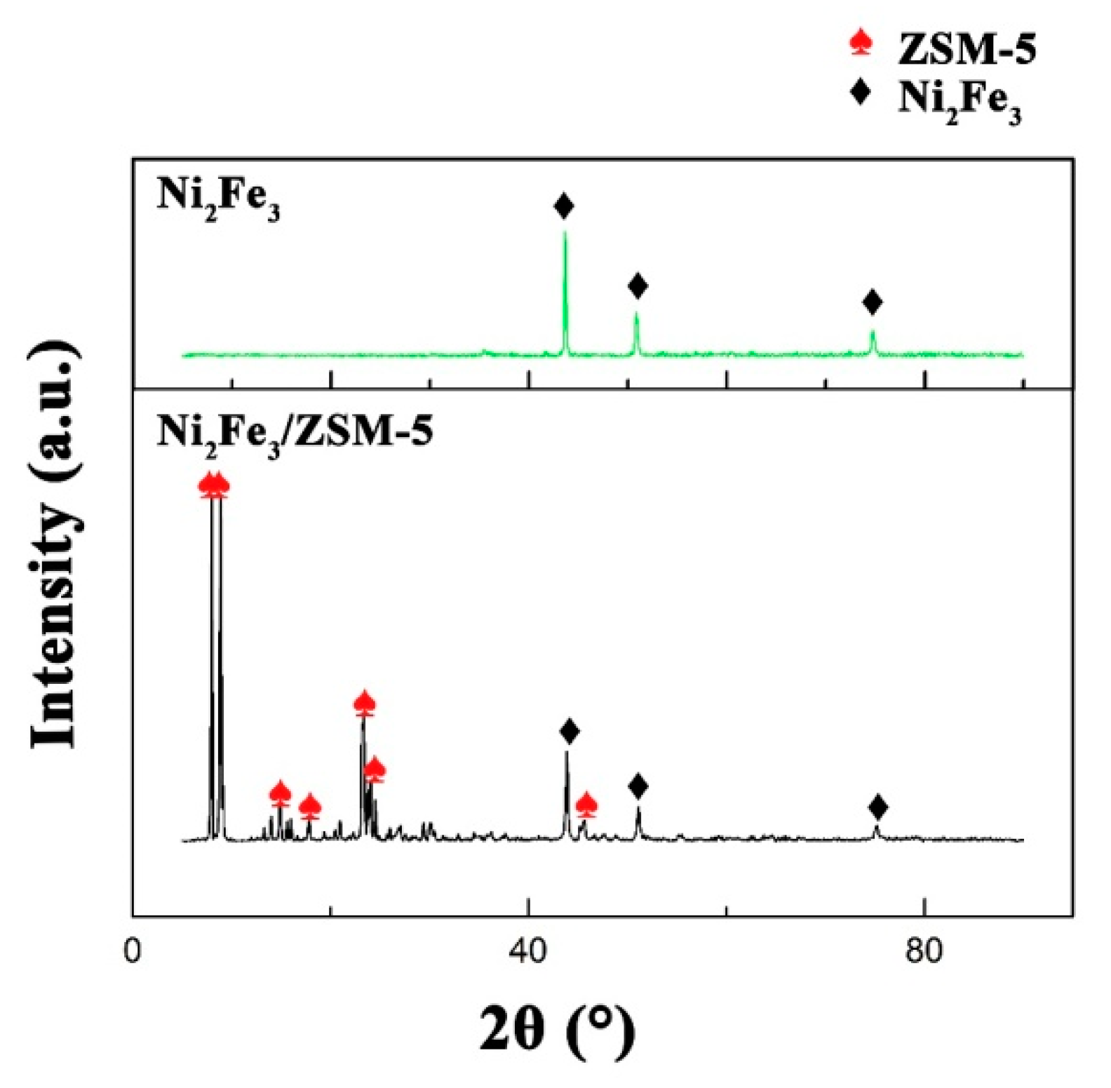 Catalysts 10 00178 g001