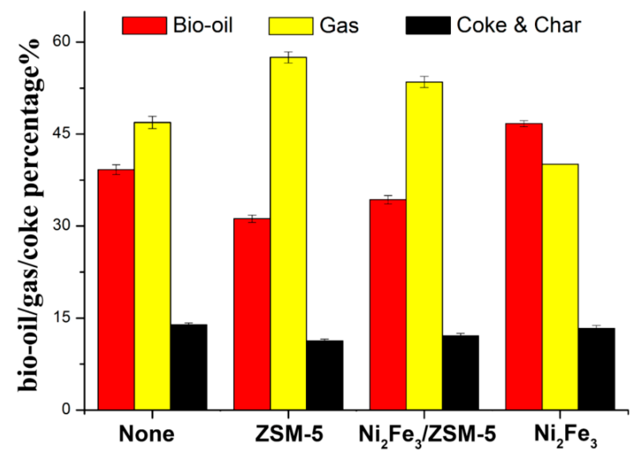 Catalysts 10 00178 g003