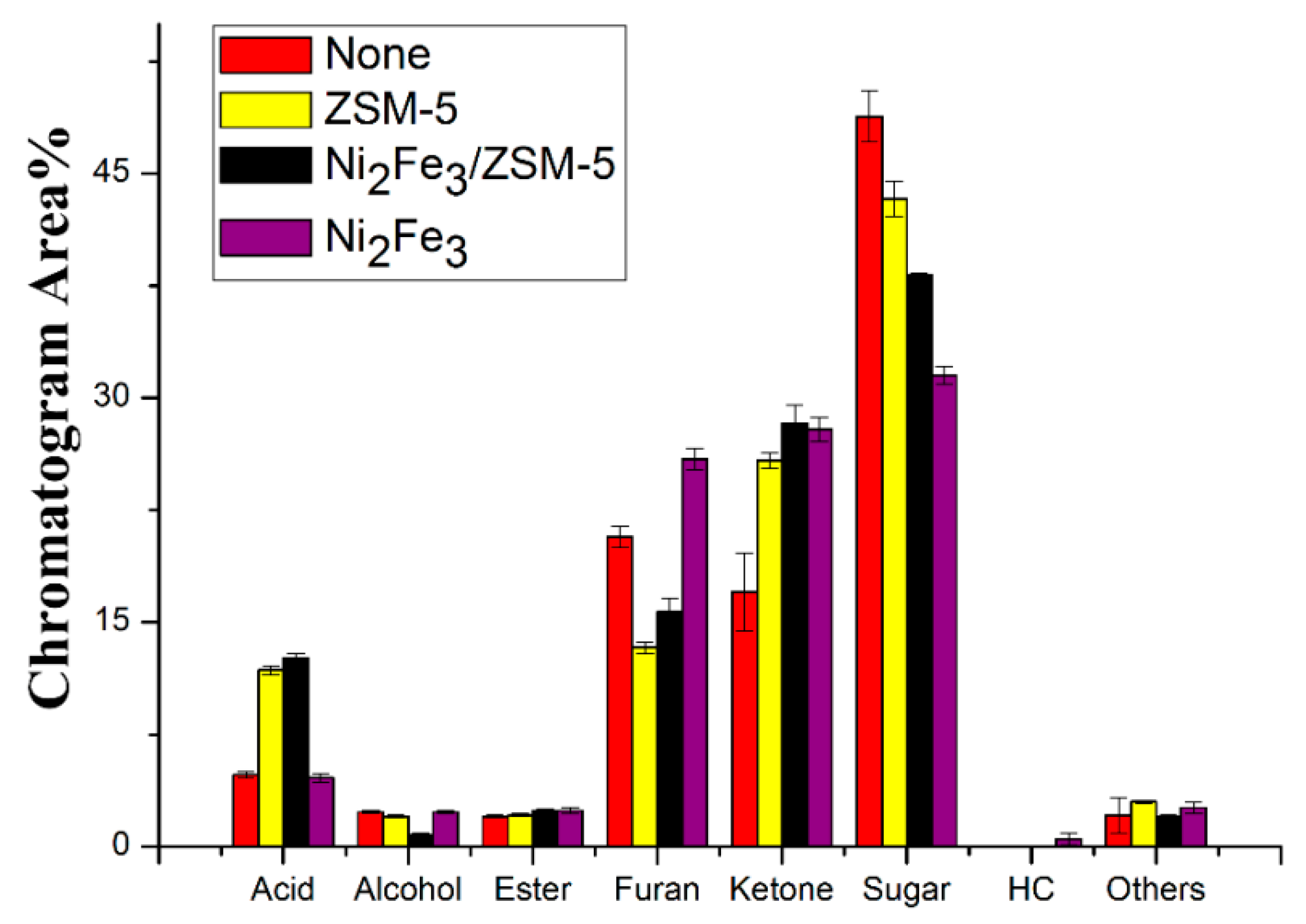 Catalysts 10 00178 g004