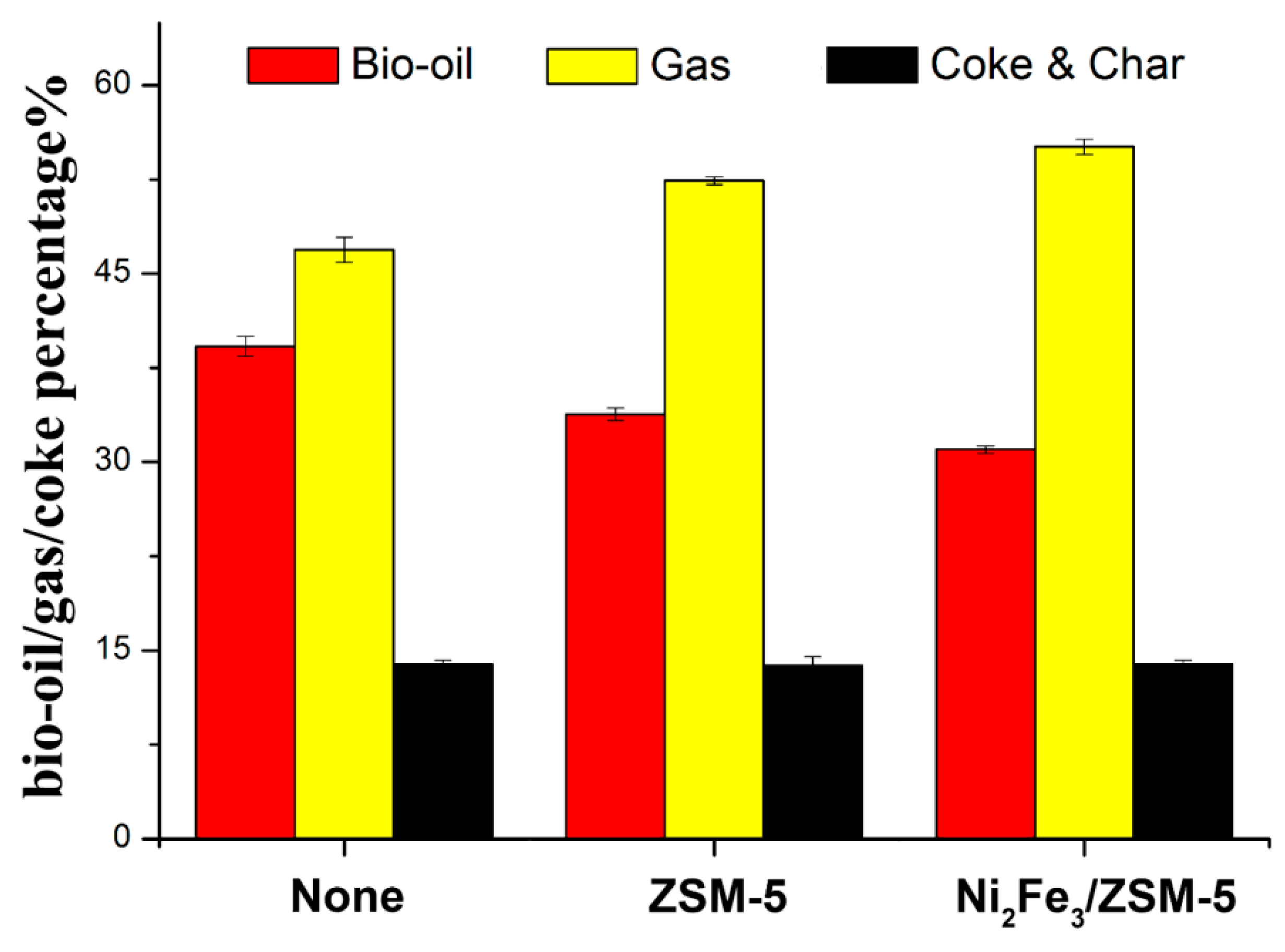 Catalysts 10 00178 g005