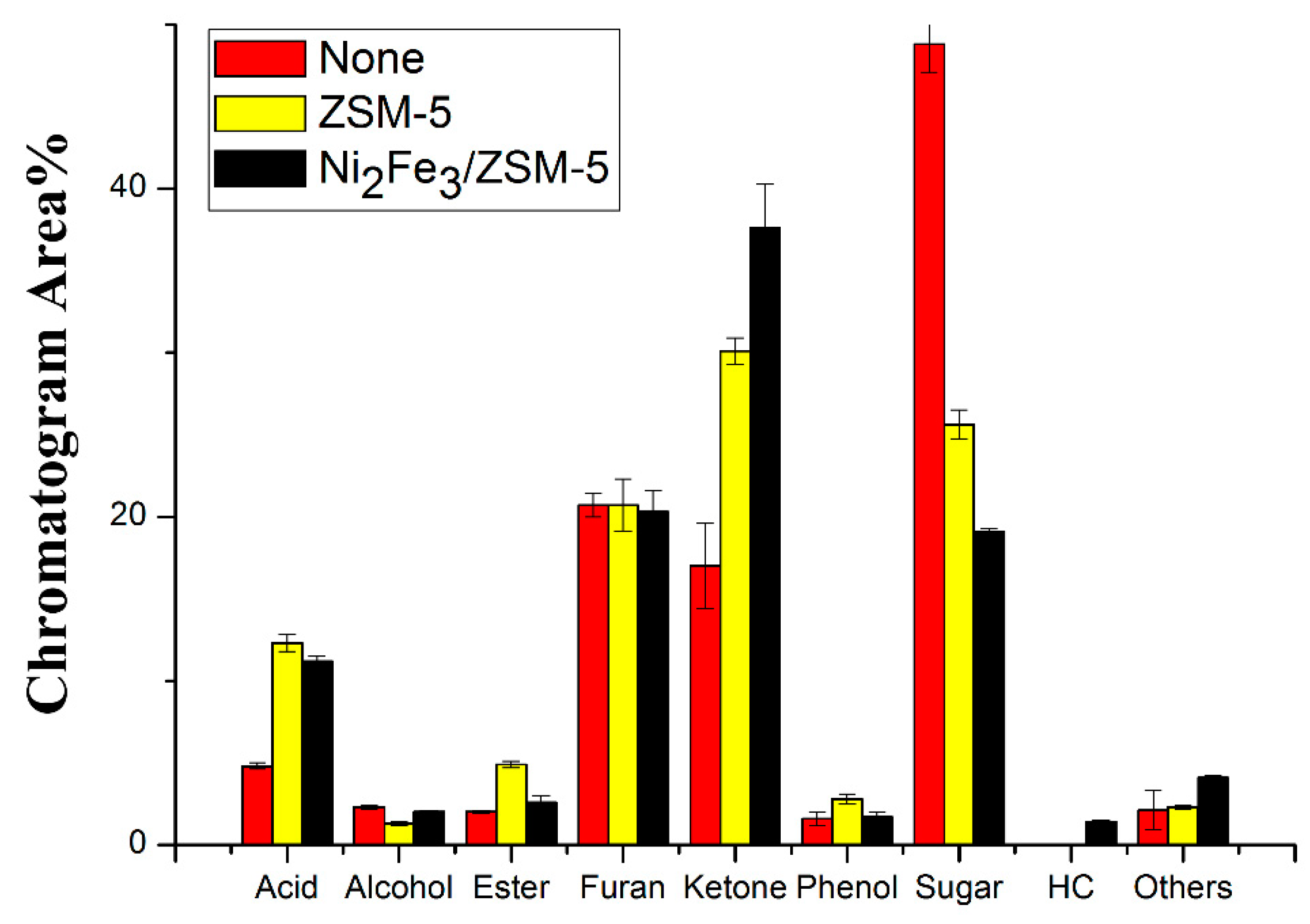 Catalysts 10 00178 g006