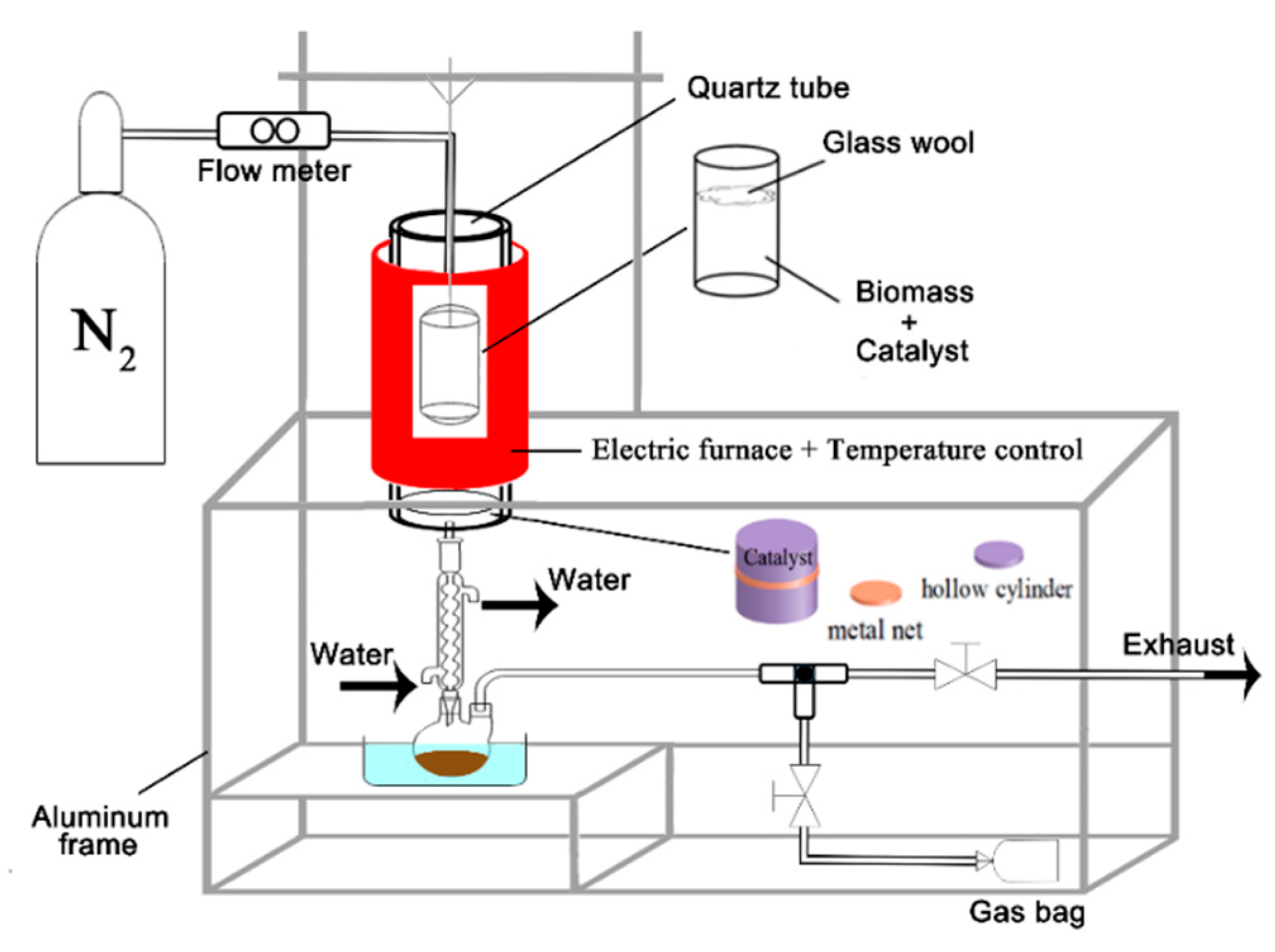 Catalysts 10 00178 g007