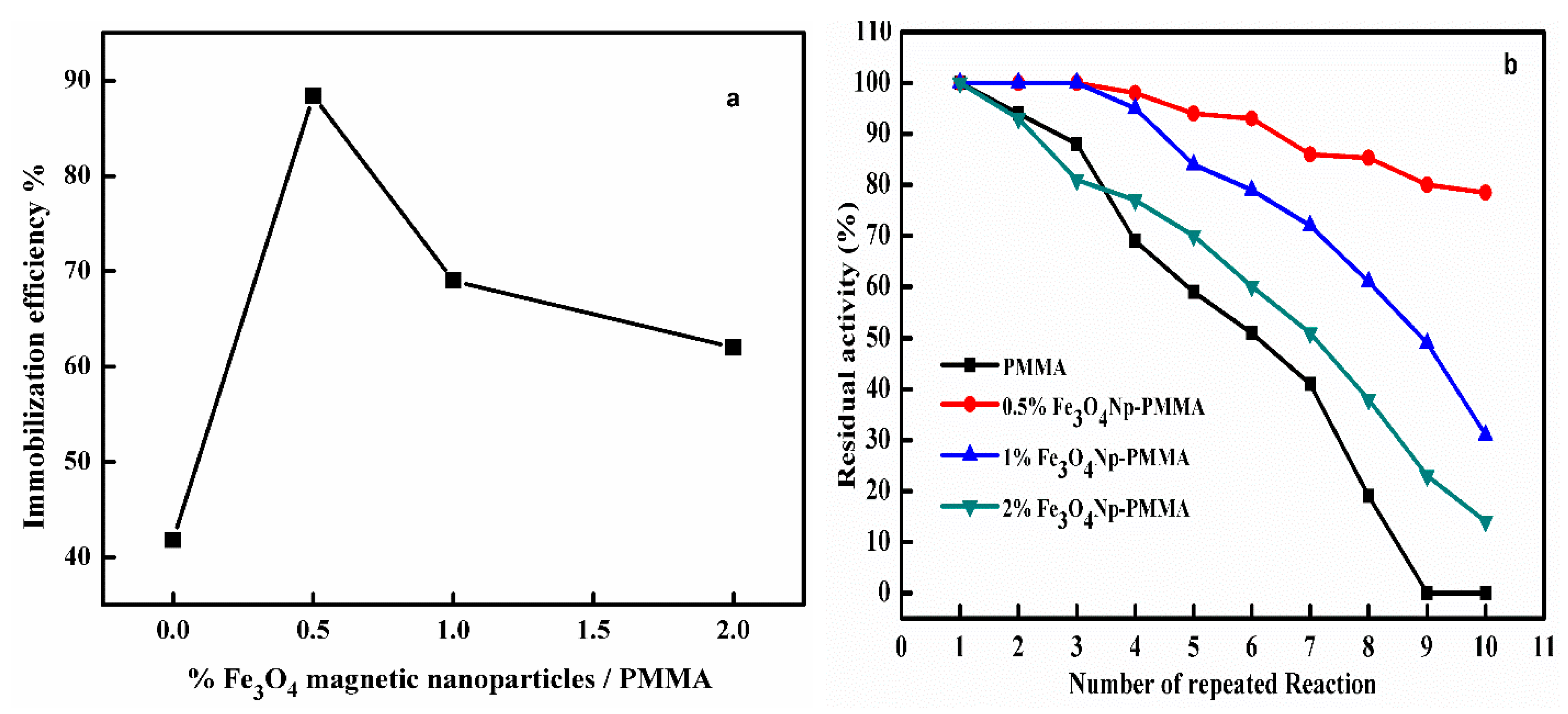 Catalysts 10 00181 g002