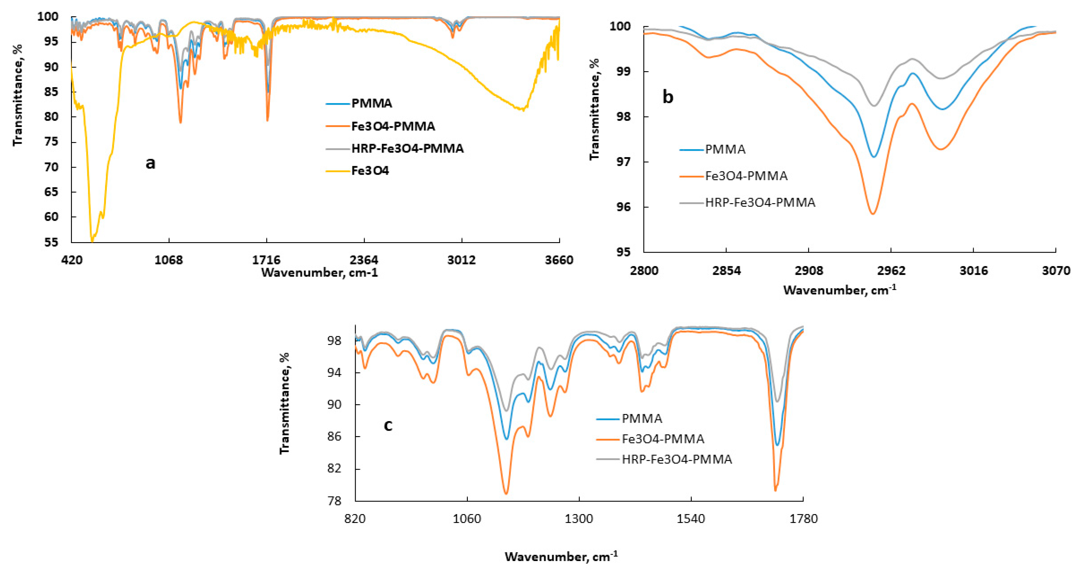 Catalysts 10 00181 g003