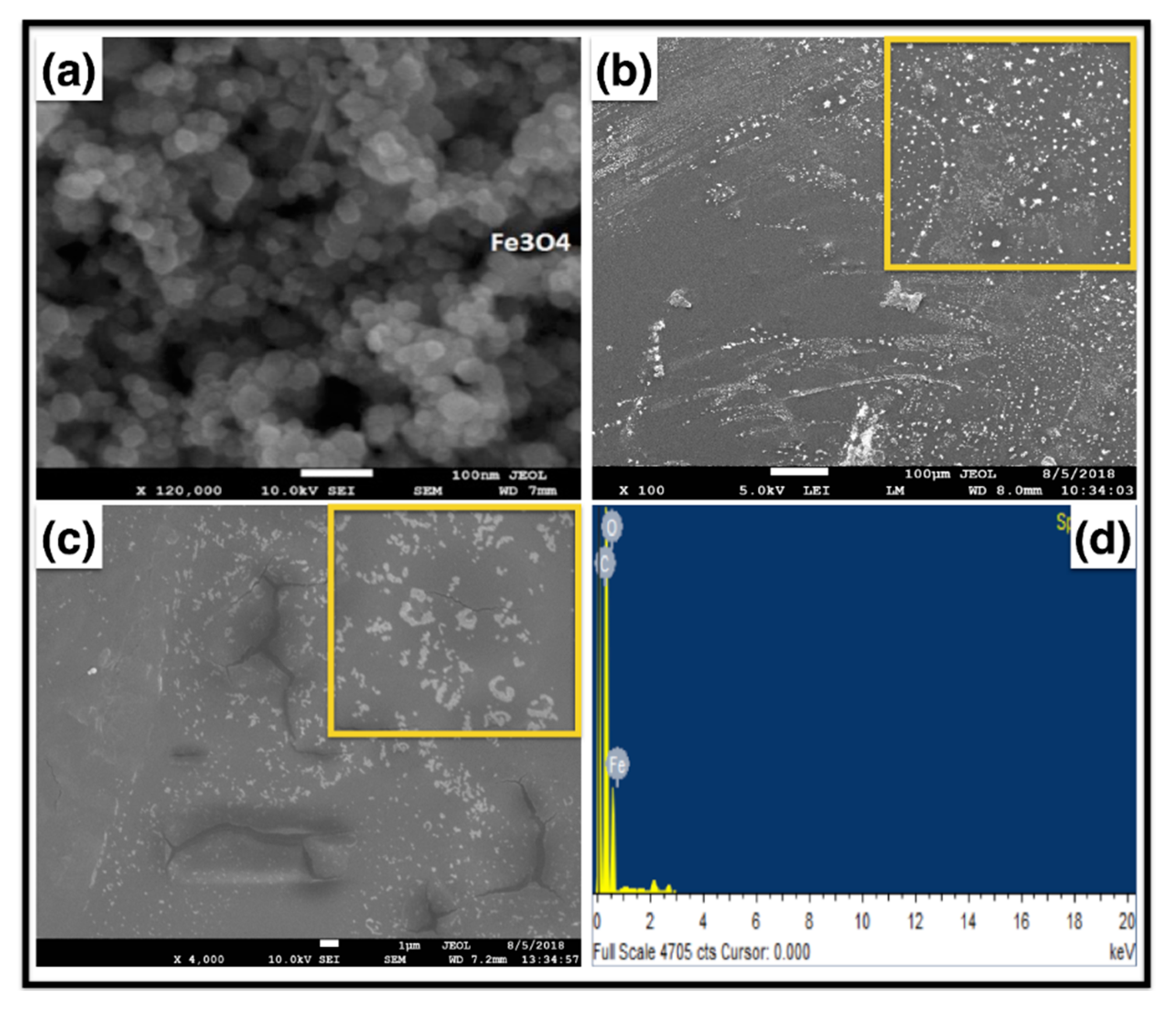 Catalysts 10 00181 g004