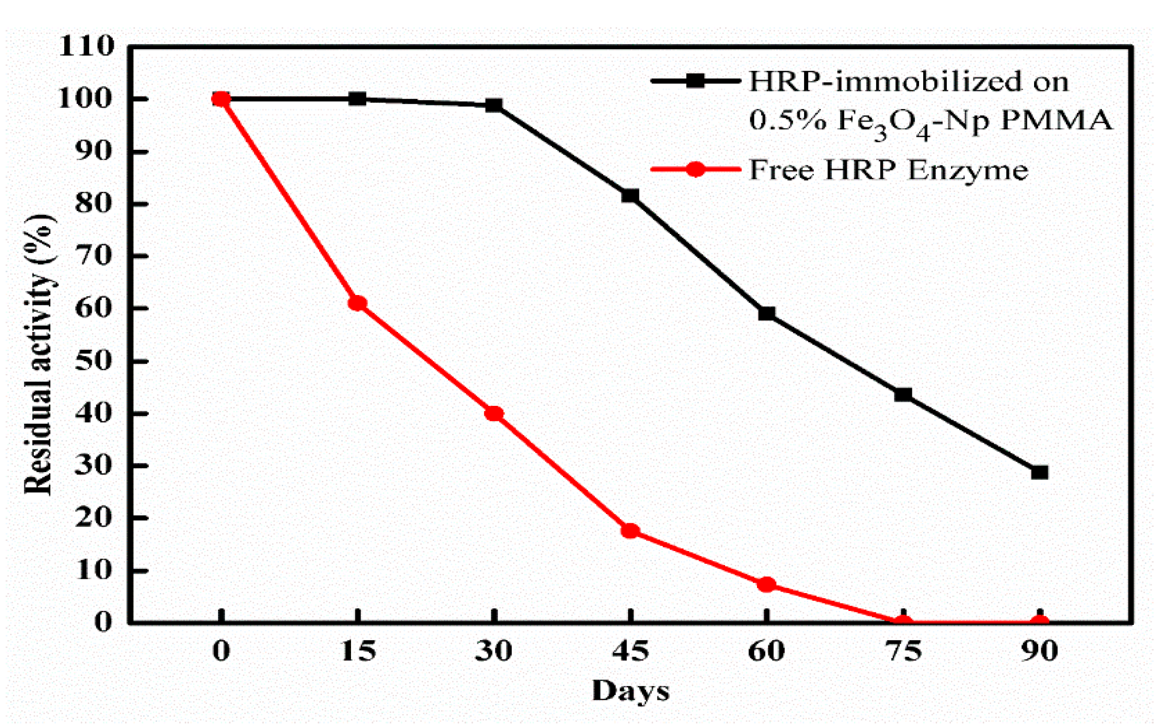 Catalysts 10 00181 g005
