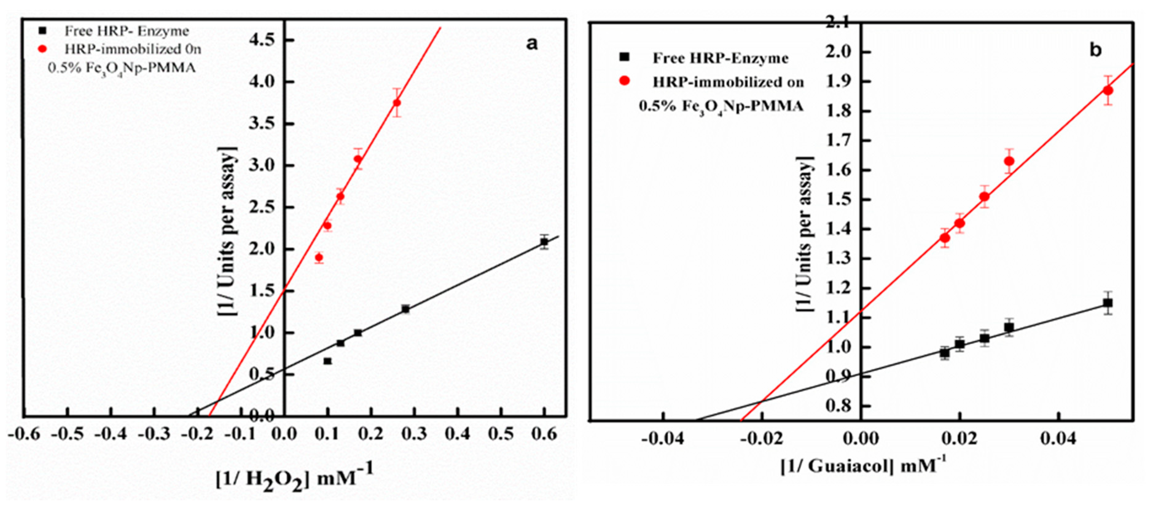 Catalysts 10 00181 g006