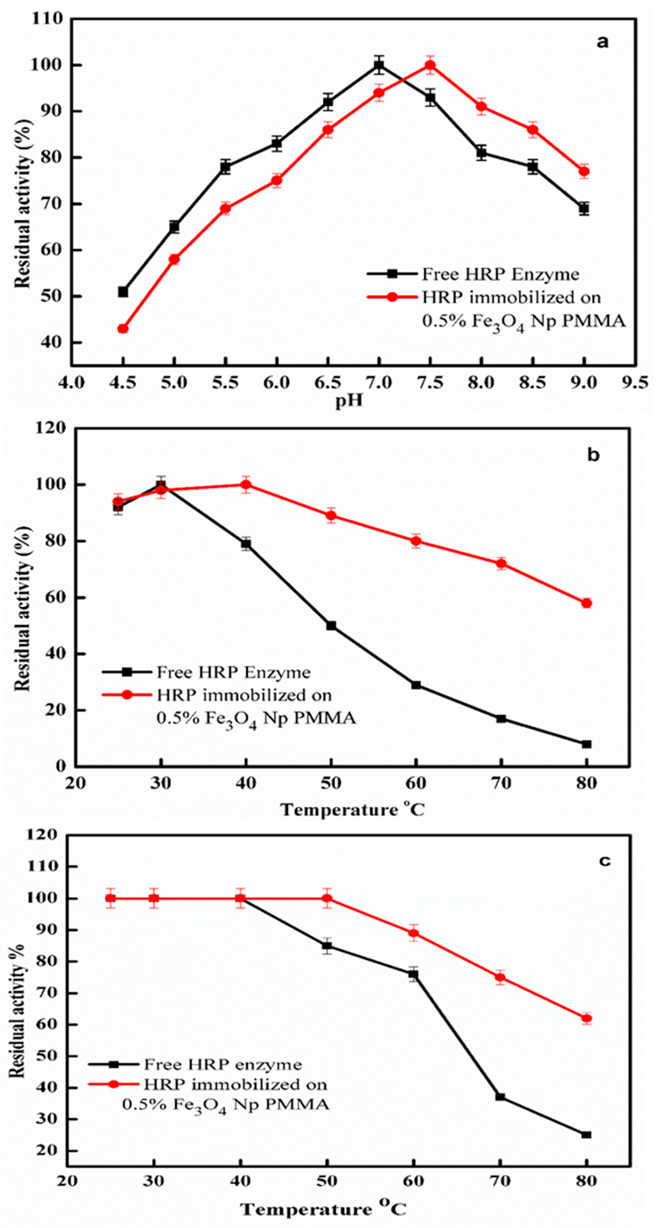 Catalysts 10 00181 g007