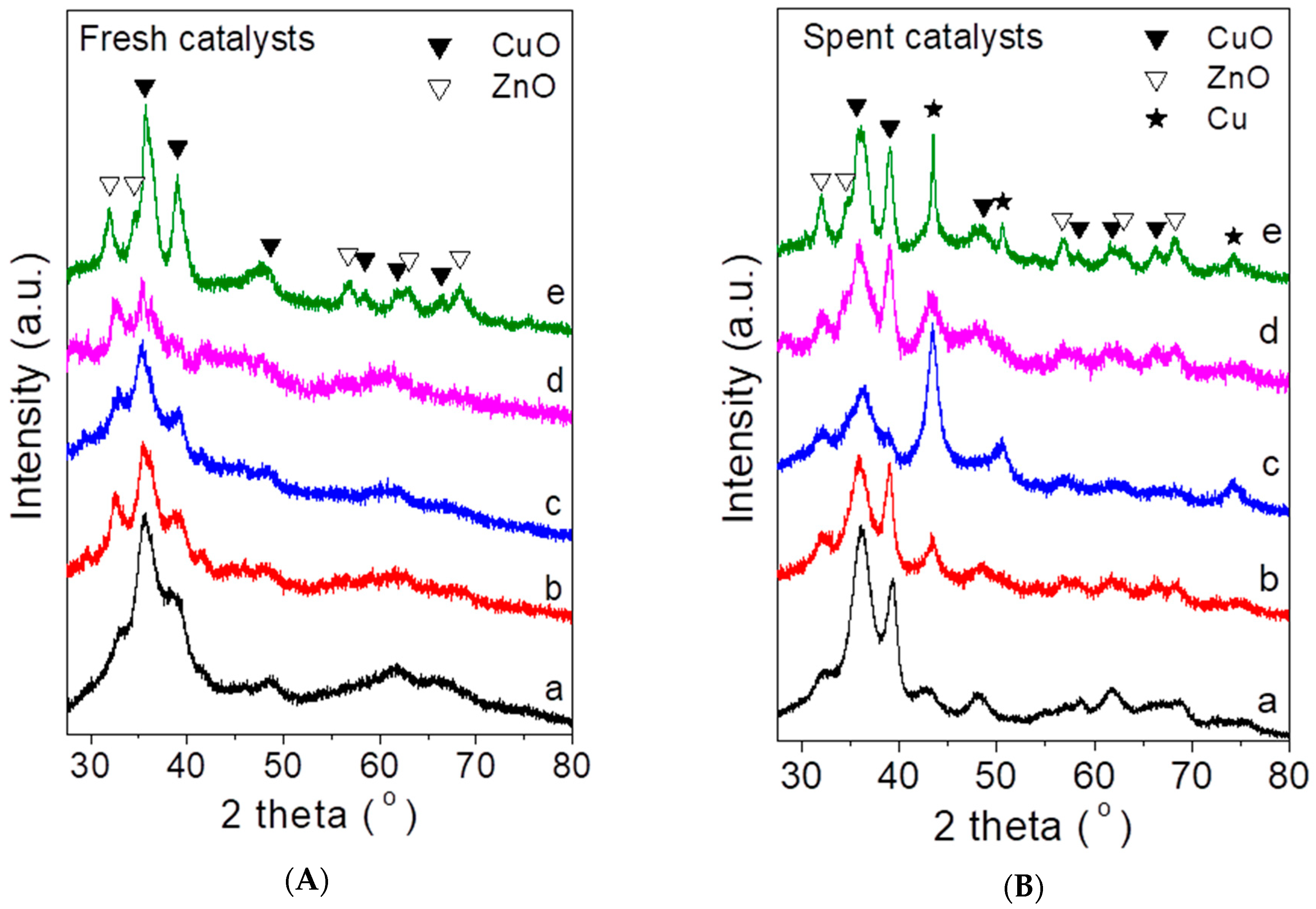 Catalysts 10 00183 g001 Catalysts 10 00183 g001