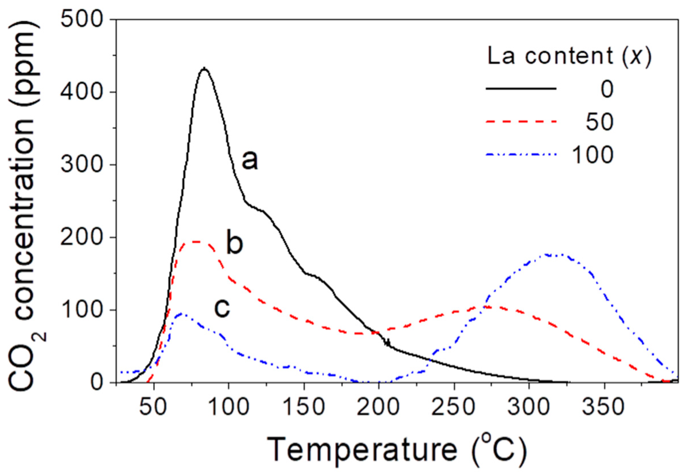 Catalysts 10 00183 g002 Catalysts 10 00183 g002
