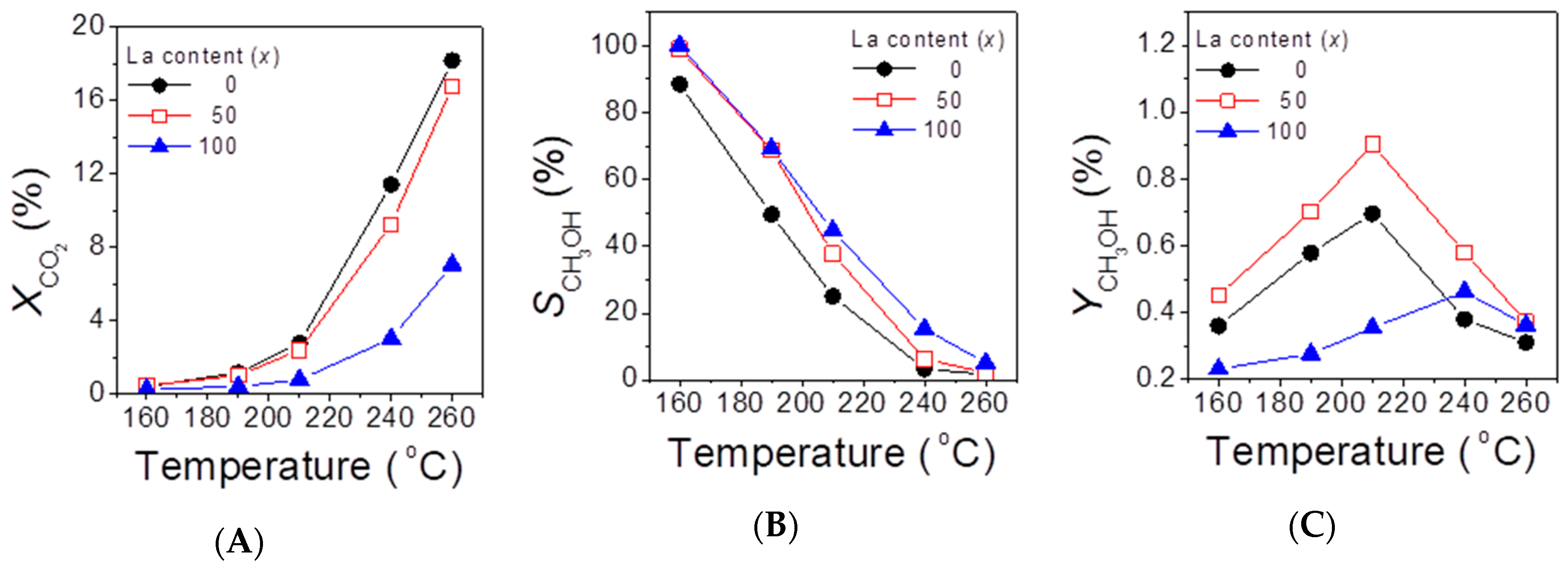 Catalysts 10 00183 g003 Catalysts 10 00183 g003