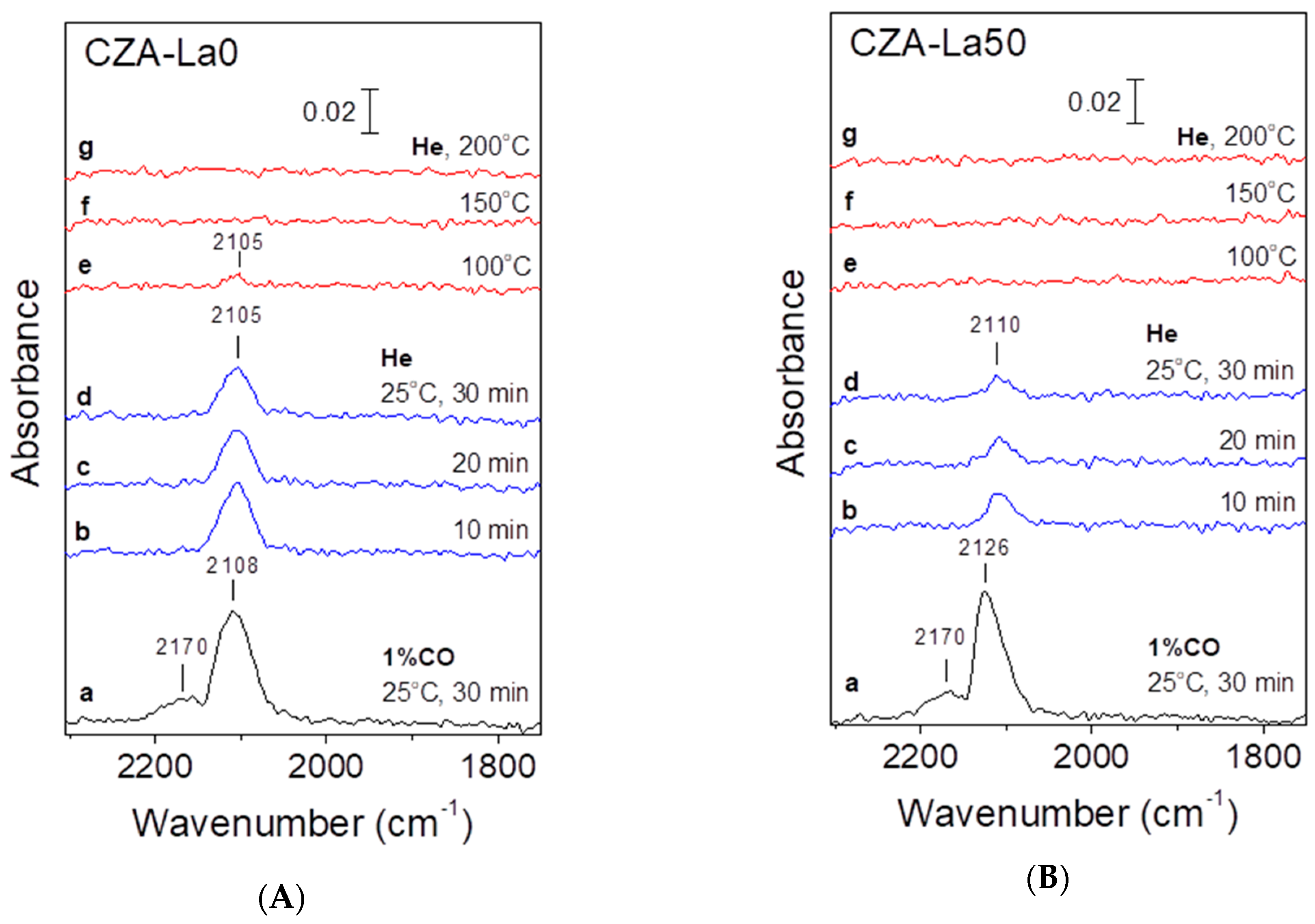 Catalysts 10 00183 g004 Catalysts 10 00183 g004