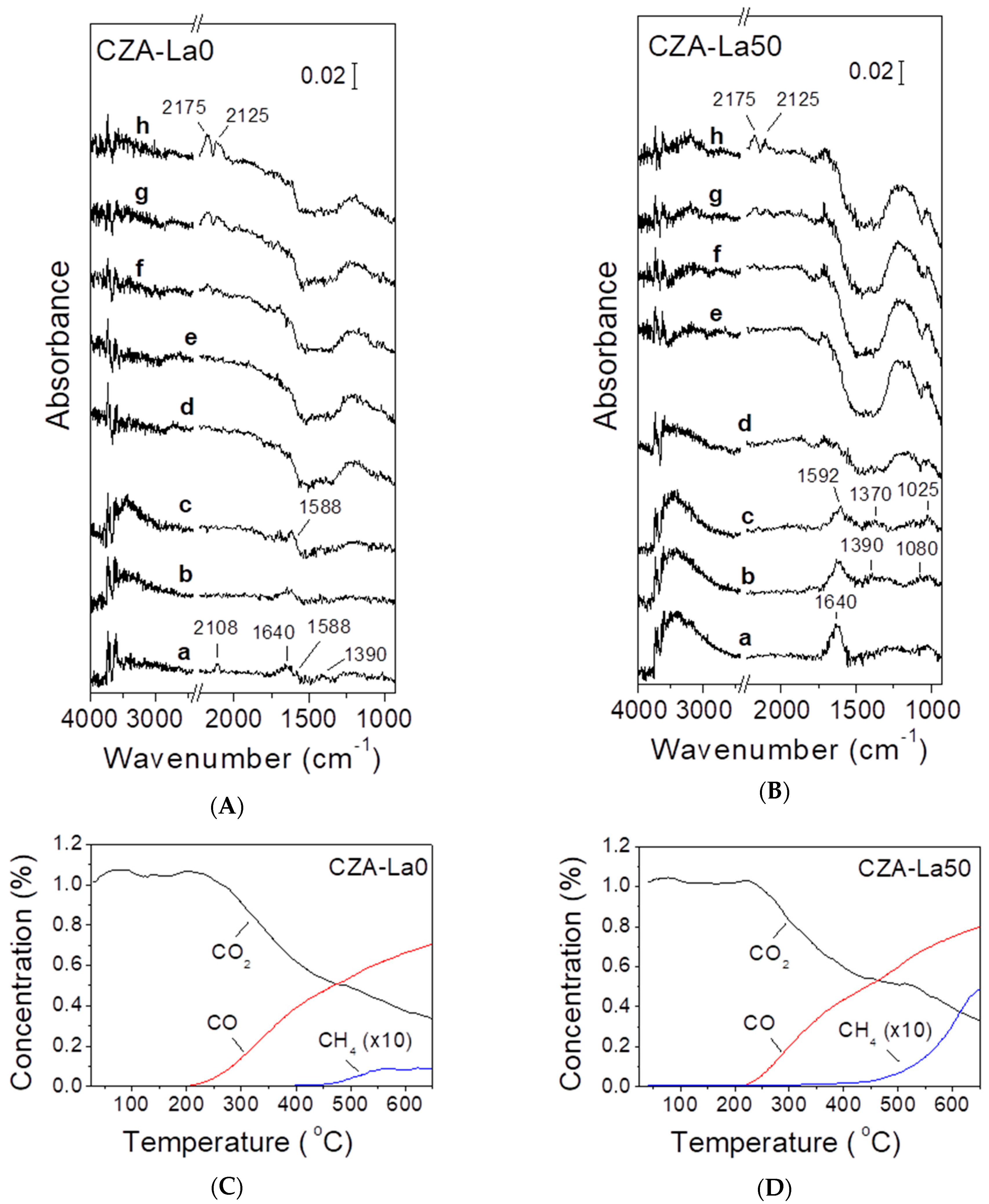 Catalysts 10 00183 g005 Catalysts 10 00183 g005