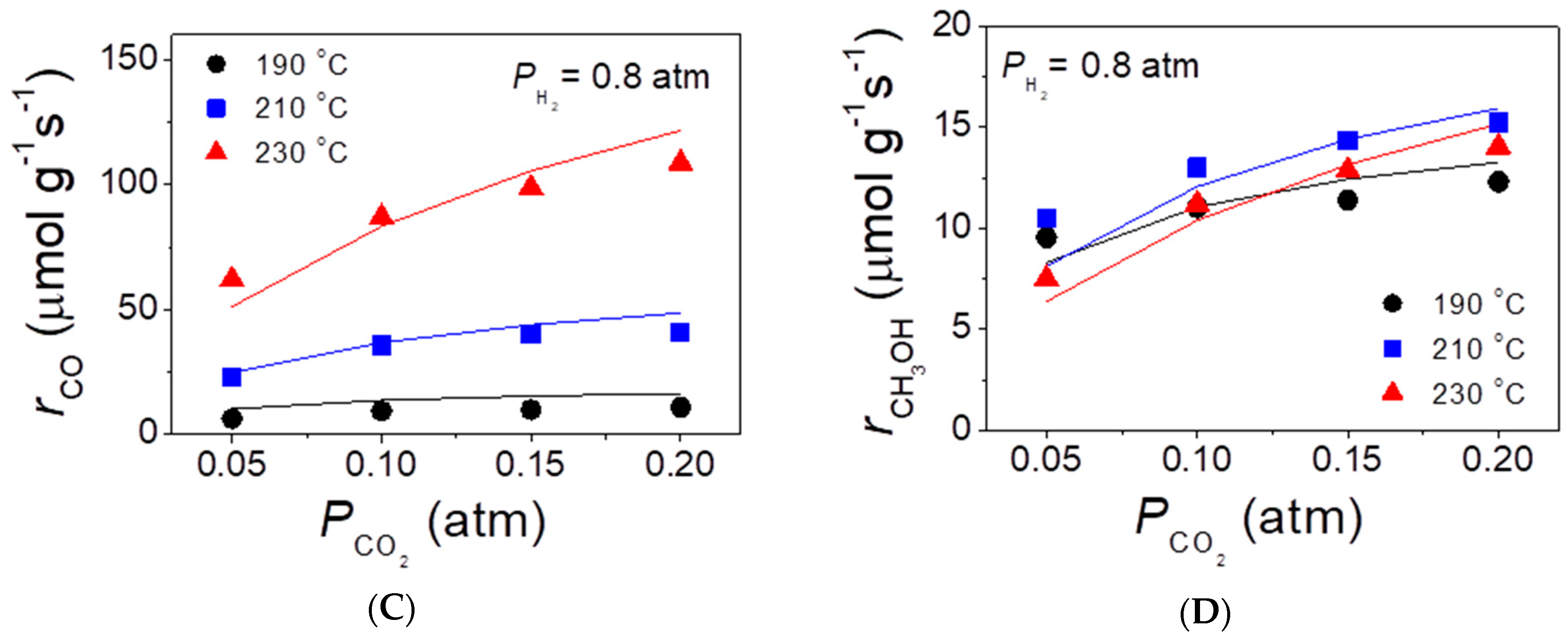Catalysts 10 00183 g006b Catalysts 10 00183 g006b