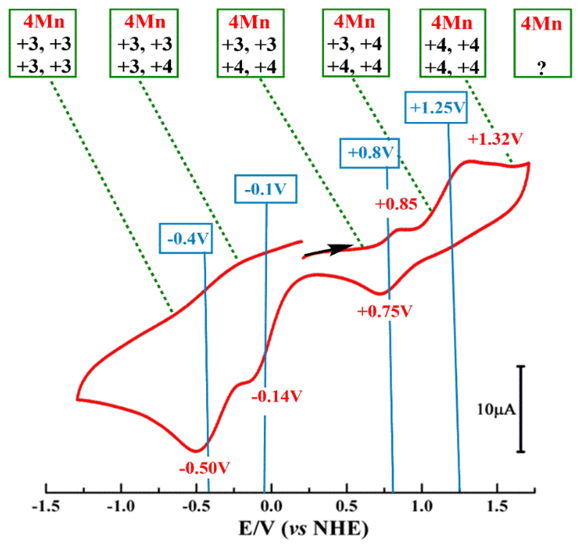 Catalysts 10 00185 g010
