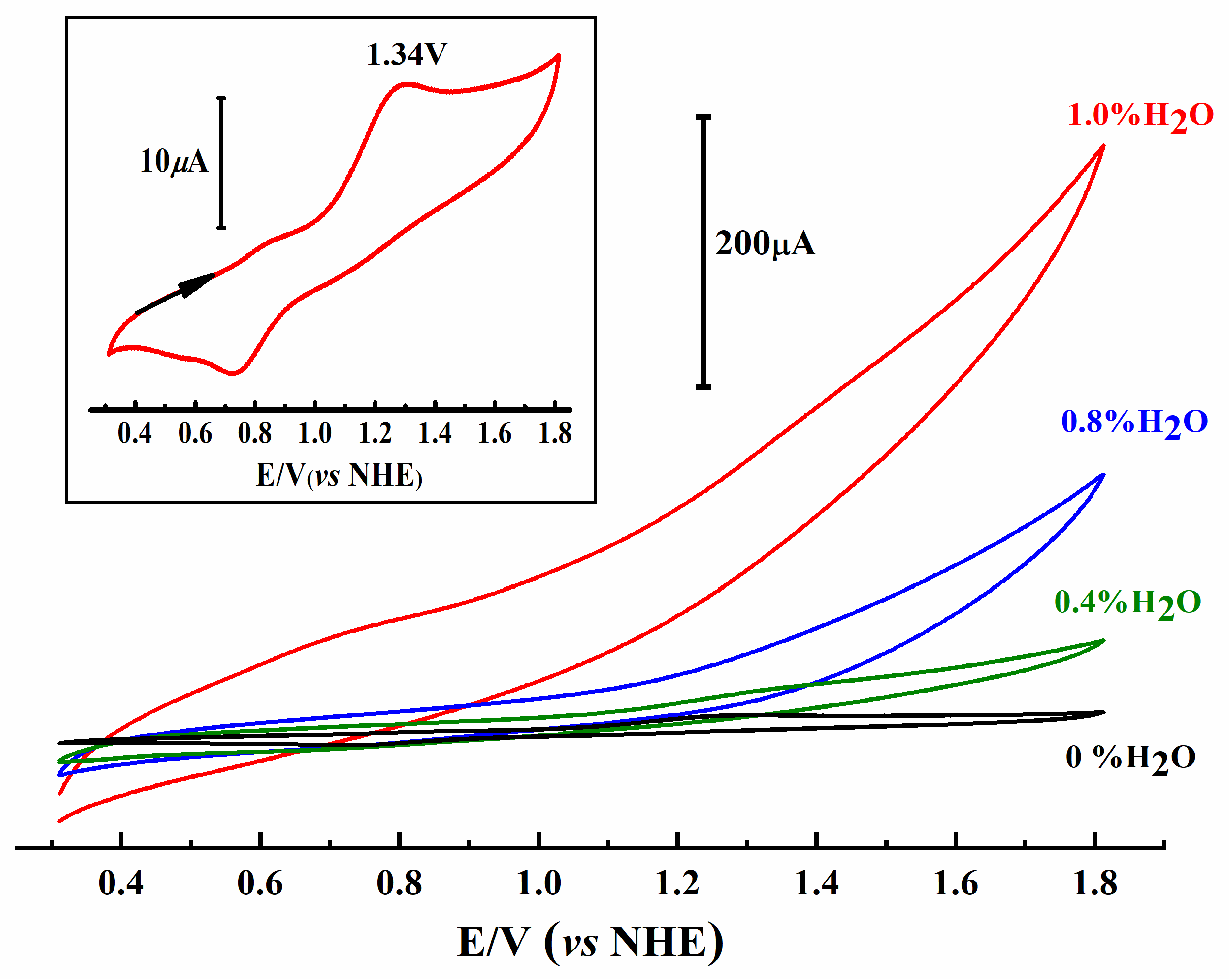 Catalysts 10 00185 g012