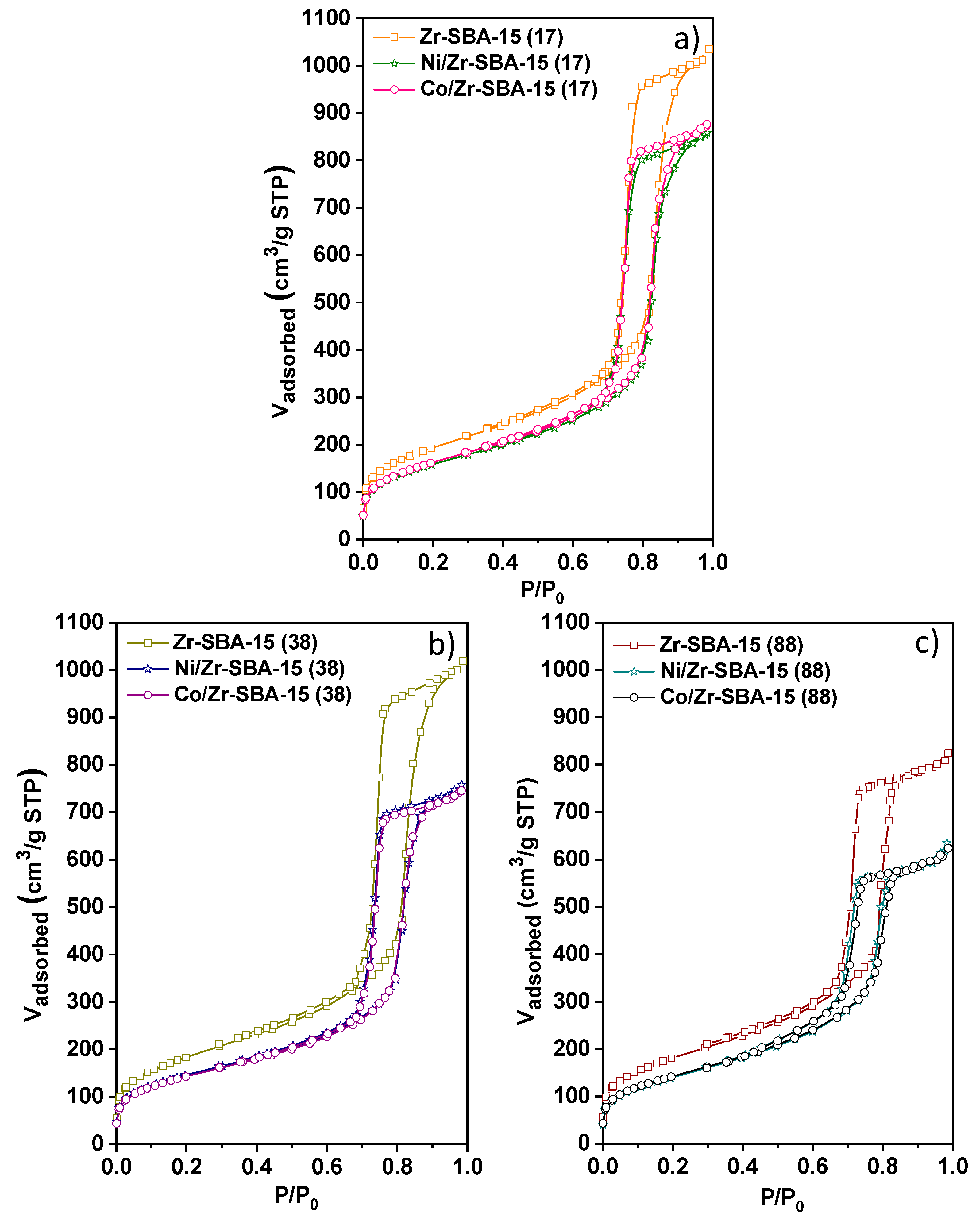 Catalysts 10 00186 g002