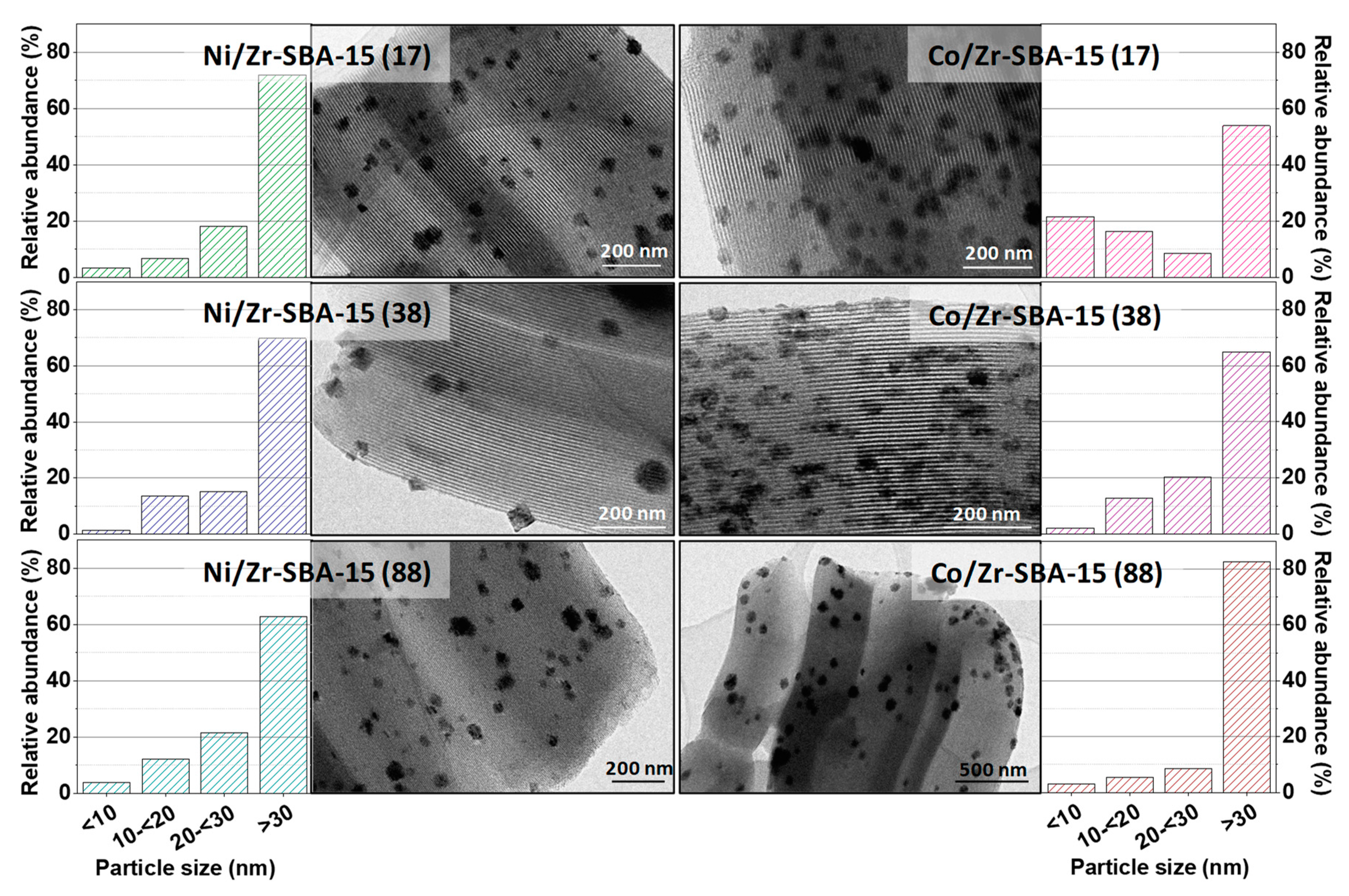 Catalysts 10 00186 g003