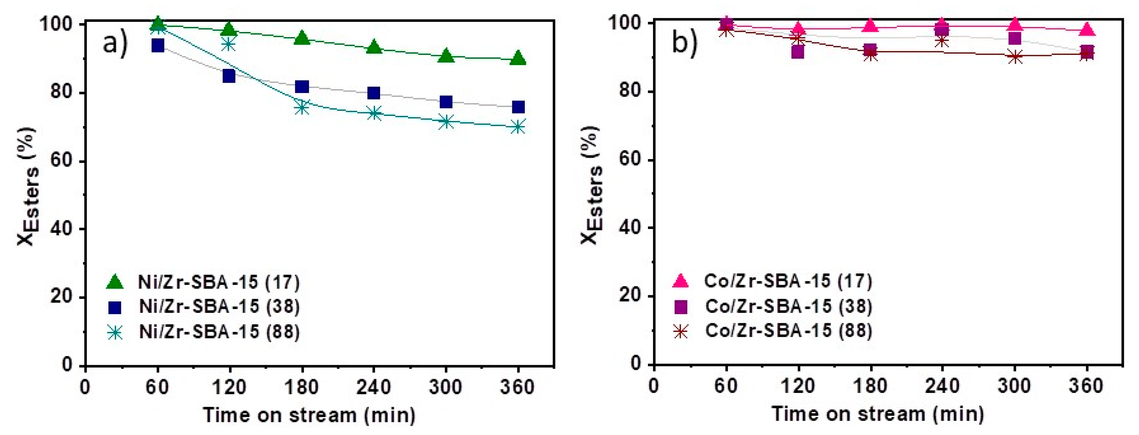 Catalysts 10 00186 g004