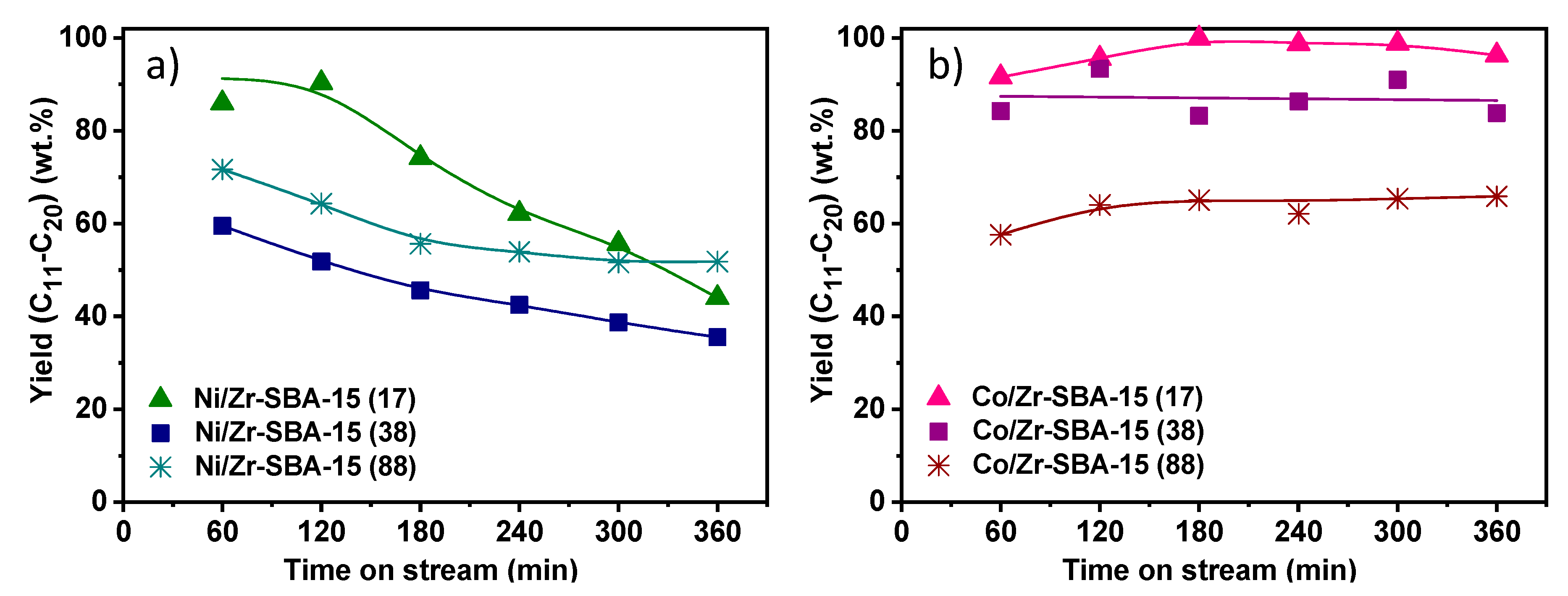Catalysts 10 00186 g005