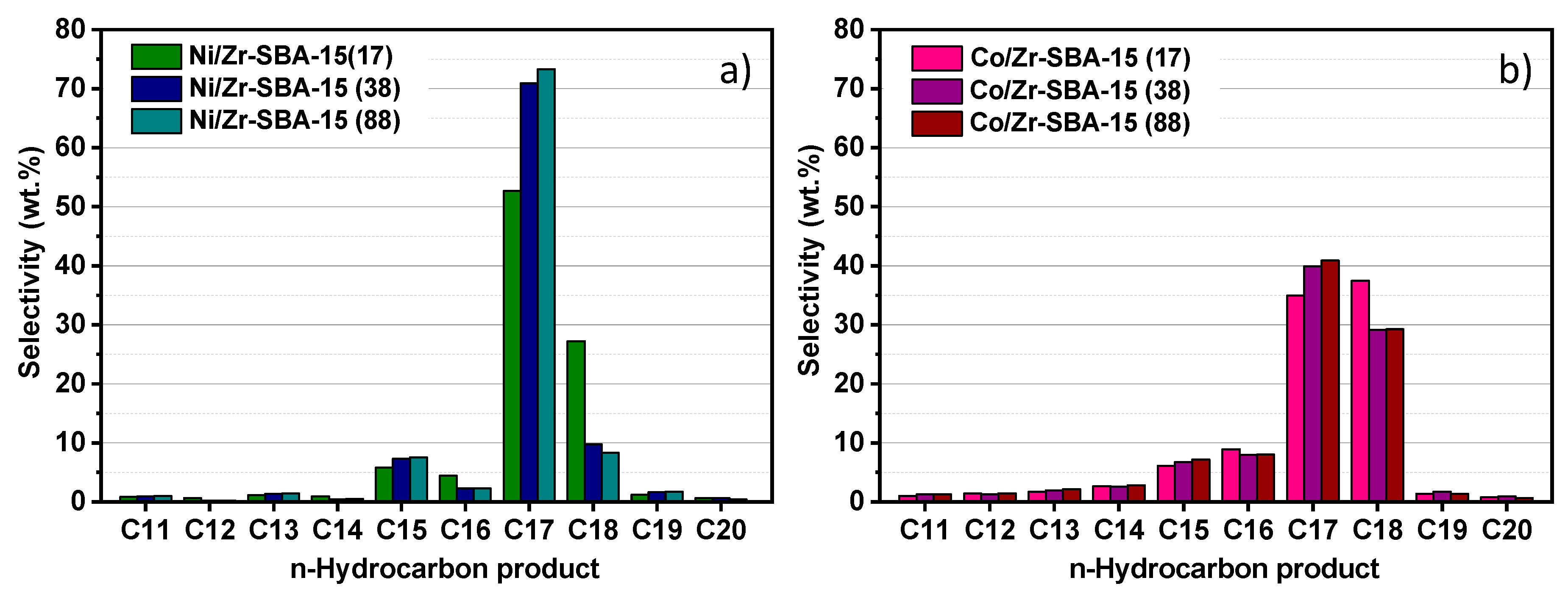 Catalysts 10 00186 g006